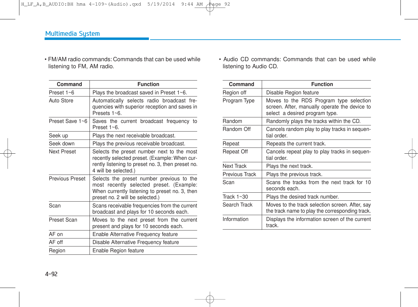 4-92Multimedia System• FM/AM radio commands: Commands that can be used whilelistening to FM, AM radio. • Audio CD commands: Commands that can be used whilelistening to Audio CD.Command FunctionPreset 1~6 Plays the broadcast saved in Preset 1~6.Auto Store Automatically selects radio broadcast fre-quencies with superior reception and saves inPresets 1~6.Preset Save 1~6 Saves the current broadcast frequency toPreset 1~6.Seek up Plays the next receivable broadcast.Seek down Plays the previous receivable broadcast.Next Preset Selects the preset number next to the mostrecently selected preset. (Example: When cur-rently listening to preset no. 3, then preset no.4 will be selected.)Previous Preset Selects the preset number previous to themost recently selected preset. (Example:When currently listening to preset no. 3, thenpreset no. 2 will be selected.)Scan Scans receivable frequencies from the currentbroadcast and plays for 10 seconds each.Preset Scan Moves to the next preset from the currentpresent and plays for 10 seconds each.AF on Enable Alternative Frequency featureAF off Disable Alternative Frequency featureRegion Enable Region featureCommand FunctionRegion off  Disable Region featureProgram Type Moves to the RDS Program type selectionscreen. After, manually operate the device toselect  a desired program type.Random Randomly plays the tracks within the CD.Random Off Cancels random play to play tracks in sequen-tial order.Repeat Repeats the current track.Repeat Off Cancels repeat play to play tracks in sequen-tial order.Next Track Plays the next track.Previous Track Plays the previous track.Scan Scans the tracks from the next track for 10seconds each.Track 1~30 Plays the desired track number.Search Track Moves to the track selection screen. After, saythe track name to play the corresponding track.Information Displays the information screen of the currenttrack.H_LF_A,B_AUDIO:BH hma 4-109~(Audio).qxd  5/19/2014  9:44 AM  Page 92