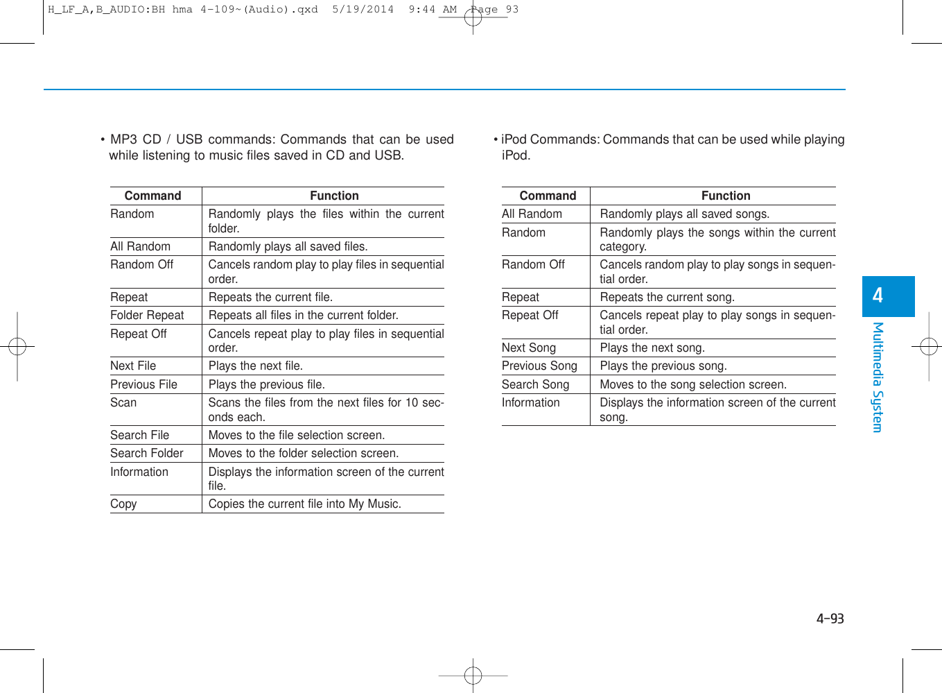 4-93Multimedia System4• MP3 CD / USB commands: Commands that can be usedwhile listening to music files saved in CD and USB. • iPod Commands: Commands that can be used while playingiPod.Command FunctionRandom Randomly plays the files within the currentfolder.All Random Randomly plays all saved files.Random Off Cancels random play to play files in sequentialorder.Repeat Repeats the current file.Folder Repeat Repeats all files in the current folder.Repeat Off Cancels repeat play to play files in sequentialorder.Next File Plays the next file.Previous File Plays the previous file.Scan Scans the files from the next files for 10 sec-onds each.Search File Moves to the file selection screen.Search Folder Moves to the folder selection screen.Information Displays the information screen of the currentfile.Copy Copies the current file into My Music.Command FunctionAll Random Randomly plays all saved songs.Random Randomly plays the songs within the currentcategory.Random Off Cancels random play to play songs in sequen-tial order.Repeat Repeats the current song.Repeat Off Cancels repeat play to play songs in sequen-tial order.Next Song Plays the next song.Previous Song Plays the previous song.Search Song Moves to the song selection screen.Information Displays the information screen of the currentsong.H_LF_A,B_AUDIO:BH hma 4-109~(Audio).qxd  5/19/2014  9:44 AM  Page 93