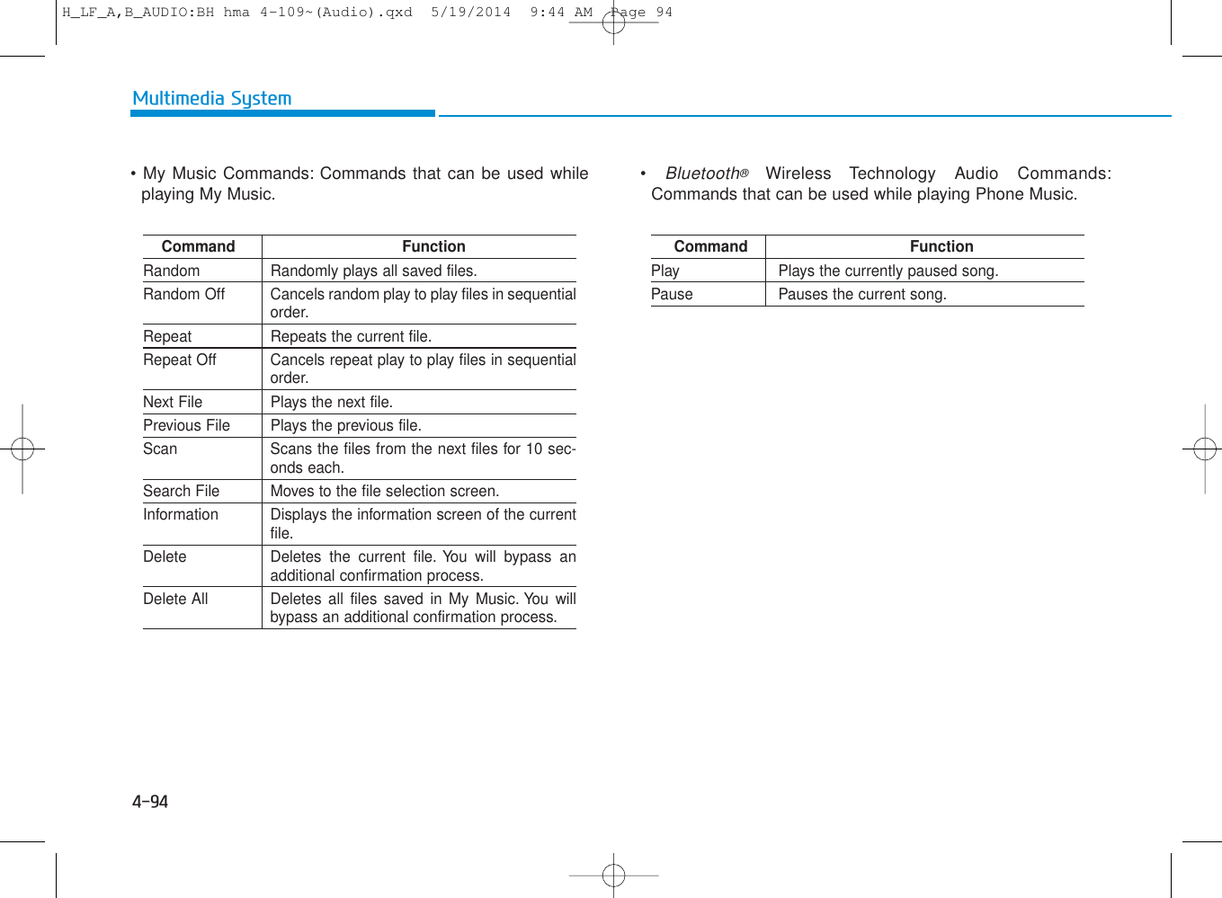 4-94Multimedia System• My Music Commands: Commands that can be used whileplaying My Music. • Bluetooth®Wireless Technology Audio Commands:Commands that can be used while playing Phone Music.Command FunctionRandom Randomly plays all saved files.Random Off Cancels random play to play files in sequentialorder.Repeat Repeats the current file.Repeat Off Cancels repeat play to play files in sequentialorder.Next File Plays the next file.Previous File Plays the previous file.Scan Scans the files from the next files for 10 sec-onds each.Search File Moves to the file selection screen.Information Displays the information screen of the currentfile.Delete Deletes the current file. You will bypass anadditional confirmation process.Delete All Deletes all files saved in My Music. You willbypass an additional confirmation process.Command FunctionPlay Plays the currently paused song.Pause Pauses the current song.H_LF_A,B_AUDIO:BH hma 4-109~(Audio).qxd  5/19/2014  9:44 AM  Page 94