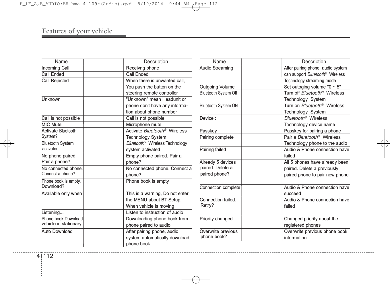 Features of your vehicle1124Name DescriptionIncoming Call Receivng phoneCall Ended Call EndedCall Rejected When there is unwanted call, You push the button on the steering remote controllerUnknown &quot;Unknown&quot; mean Headunit orphone don&apos;t have any informa-tion about phone numberCall is not possible Call is not possibleMIC Mute Microphone muteActivate BluetoothActivate Bluetooth®Wireless TechnologySystemBluetooth SystemBluetooth®Wireless Technologysystem activatedNo phone paired.  Empty phone paired. Pair aphone?No connected phone.No connected phone. Connect aphone?Phone book is empty. Phone book is emptyAvailable only when  This is a warning, Do not enterthe MENU about BT Setup.When vehicle is movingListening... Listen to instruction of audioPhone book DownloadDownloading phone book from phone paired to audioAuto Download After pairing phone, audio system automatically download phone bookName DescriptionAudio StreamingAfter pairing phone, audio system can support Bluetooth®Wireless Technology streaming mode Outgoing Volume Set outoging volume &quot;0 ~ 5&quot;Bluetooth System OffTurn off Bluetooth®WirelessTechnologySystemBluetooth System ONTurn on Bluetooth®WirelessTechnologySystemDevice : Bluetooth®Wireless Technologydevice namePasskey Passkey for pairing a phonePairing complete Pair a Bluetooth®Wireless Technologyphone to the audioPairing failed Audio &amp; Phone connection havefailedAlready 5 devices  All 5 phones have already been paired. Delete a previously paired phone to pair new phoneConnection completeAudio &amp; Phone connection havesucceedConnection failed.  Audio &amp; Phone connection havefailedPriority changed Changed priority about the registered phonesOverwrite previous  Overwrite previous phone book informationpaired. Delete apaired phone?phone book?Retry?vehicle is stationaryDownload?Connect a phone?System?activatedPair a phone?H_LF_A,B_AUDIO:BH hma 4-109~(Audio).qxd  5/19/2014  9:44 AM  Page 112