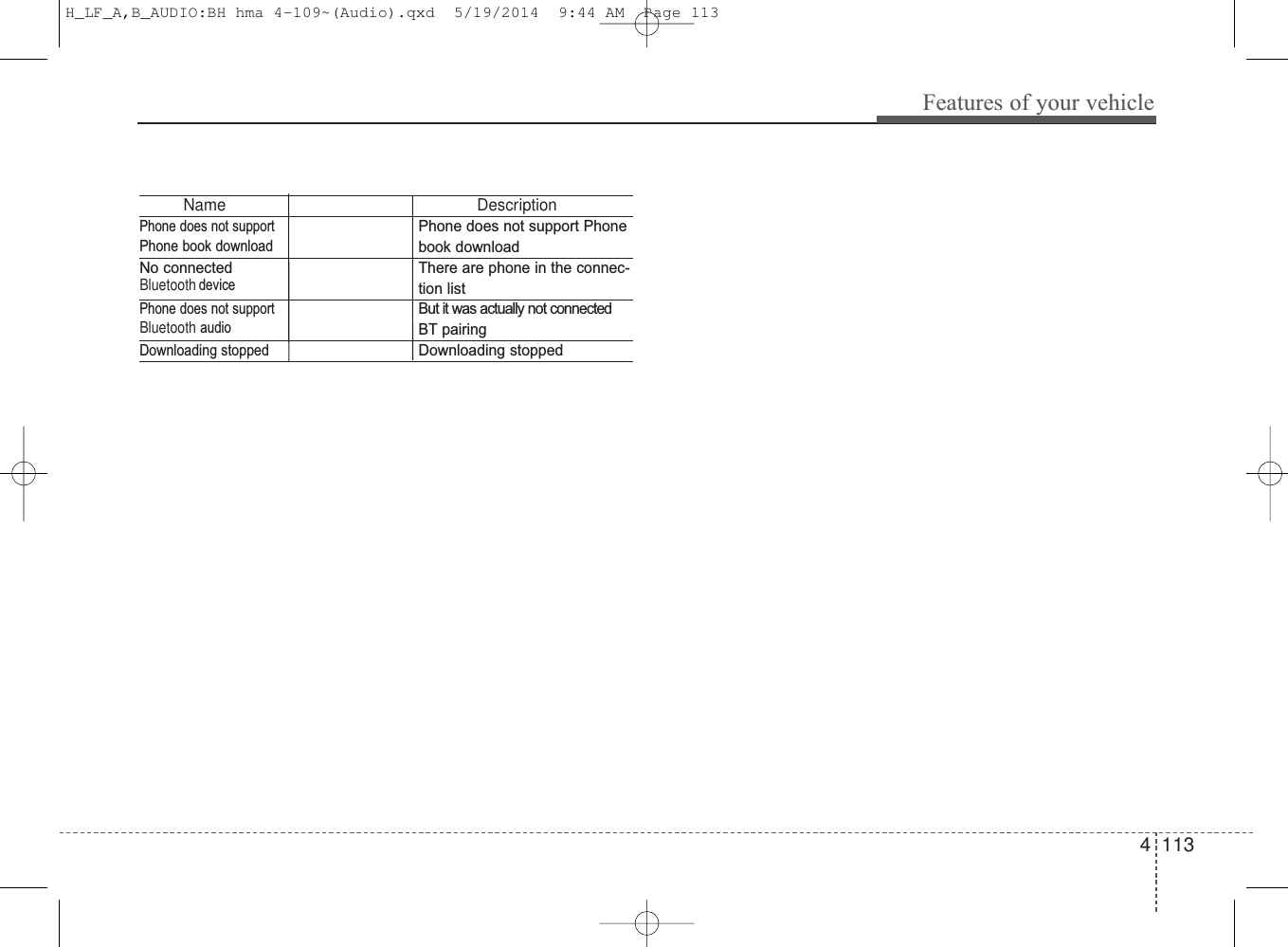 4 113Features of your vehiclePhone book downloadName DescriptionPhone does not supportPhone does not support Phonebook downloadNo connected  There are phone in the connec-tion list  Phone does not supportBut it was actually not connectedBT pairingDownloading stoppedDownloading stoppedBluetoothdeviceBluetooth audioH_LF_A,B_AUDIO:BH hma 4-109~(Audio).qxd  5/19/2014  9:44 AM  Page 113