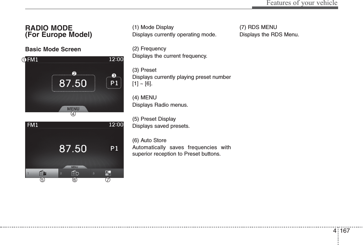 4 167Features of your vehicleRADIO MODE(For Europe Model)Basic Mode Screen(1) Mode DisplayDisplays currently operating mode.(2) FrequencyDisplays the current frequency.(3) PresetDisplays currently playing preset number[1] ~ [6].(4) MENUDisplays Radio menus.(5) Preset DisplayDisplays saved presets.(6) Auto StoreAutomatically saves frequencies withsuperior reception to Preset buttons.(7) RDS MENUDisplays the RDS Menu.