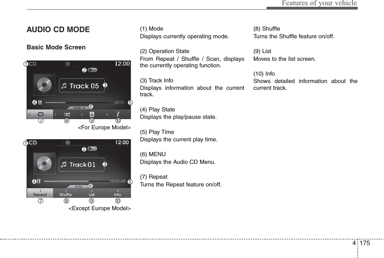 4 175Features of your vehicleAUDIO CD MODEBasic Mode Screen&lt;For Europe Model&gt;&lt;Except Europe Model&gt;(1) ModeDisplays currently operating mode.(2) Operation StateFrom Repeat / Shuffle / Scan, displaysthe currently operating function.(3) Track InfoDisplays information about the currenttrack.(4) Play StateDisplays the play/pause state.(5) Play TimeDisplays the current play time.(6) MENUDisplays the Audio CD Menu.(7) RepeatTurns the Repeat feature on/off.(8) ShuffleTurns the Shuffle feature on/off.(9) ListMoves to the list screen.(10) InfoShows detailed information about thecurrent track.