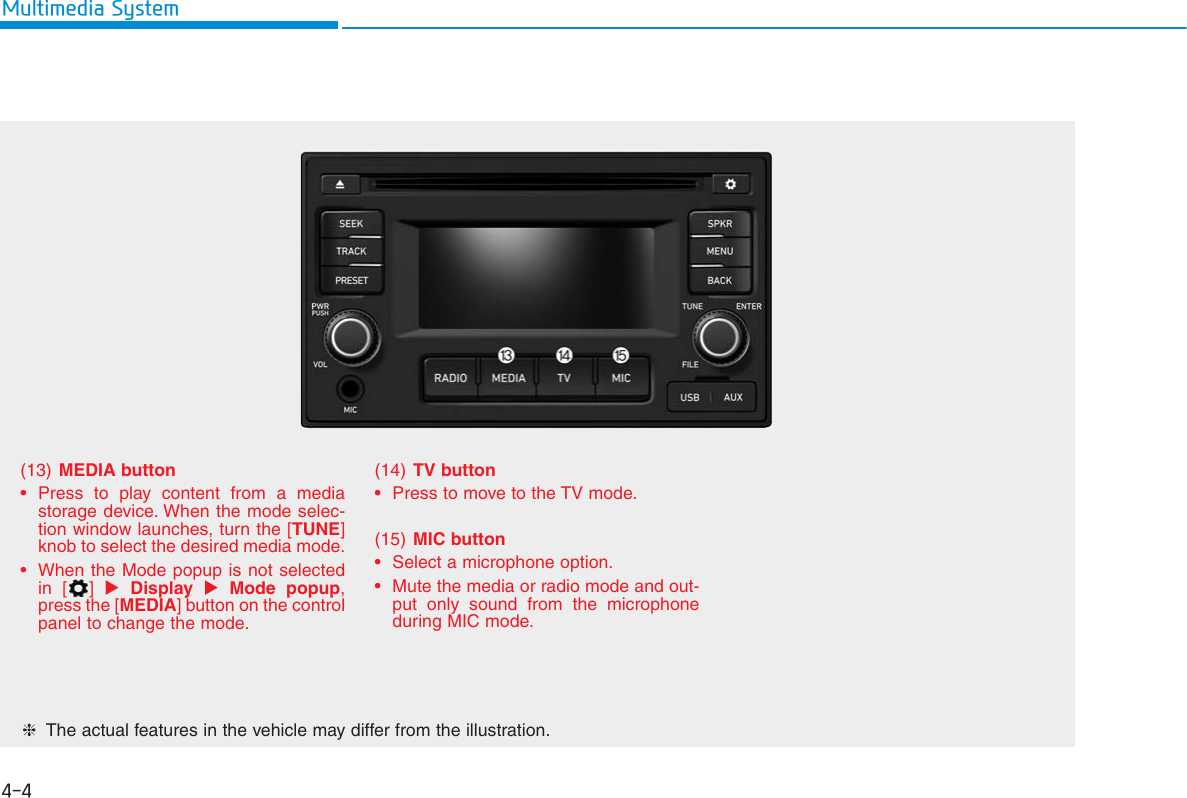 4-4Multimedia System(13) MEDIA button• Press to play content from a mediastorage device. When the mode selec-tion window launches, turn the [TUNE]knob to select the desired media mode.• When the Mode popup is not selectedin [ ] Display Mode popup,press the [MEDIA] button on the controlpanel to change the mode.(14) TV button• Press to move to the TV mode.(15) MIC button• Select a microphone option.• Mute the media or radio mode and out-put only sound from the microphoneduring MIC mode.❈The actual features in the vehicle may differ from the illustration.