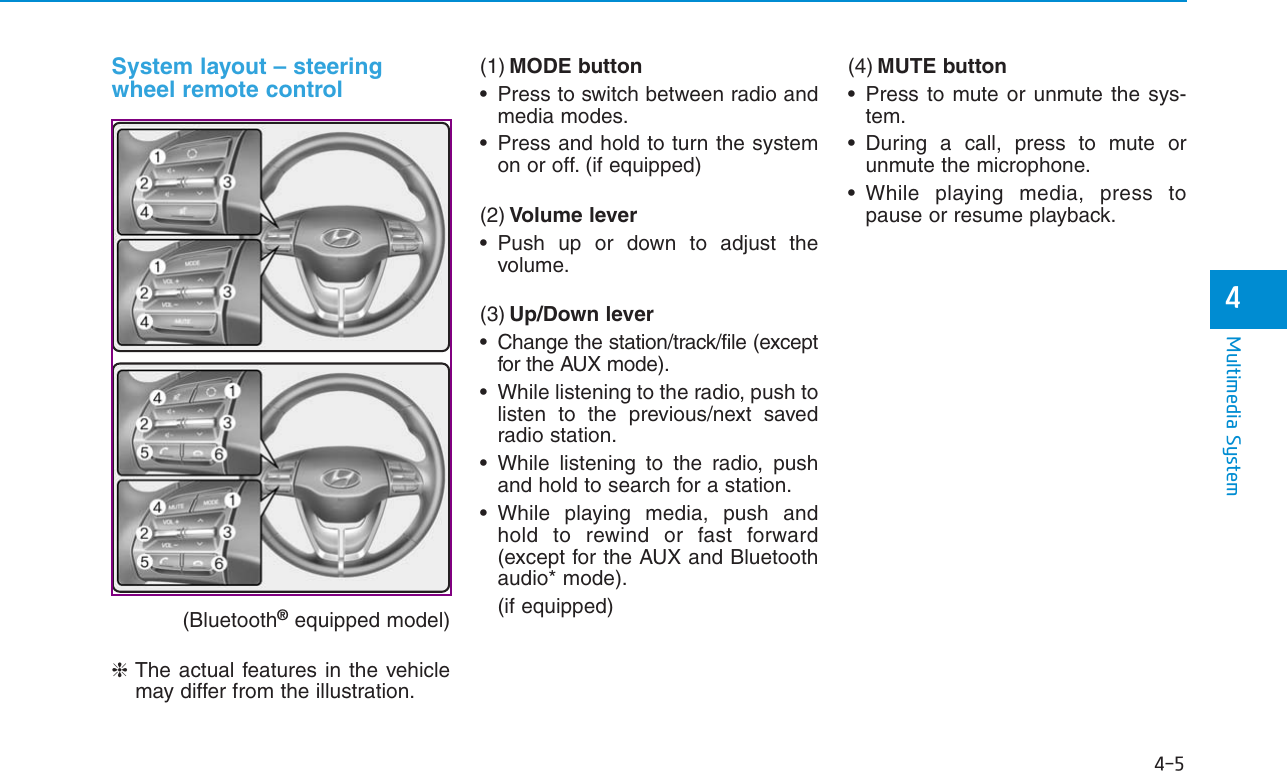 4-5Multimedia System4System layout – steeringwheel remote control(Bluetooth®equipped model)❈The actual features in the vehiclemay differ from the illustration.(1) MODE button• Press to switch between radio andmedia modes.• Press and hold to turn the systemon or off. (if equipped)(2) Volume lever• Push up or down to adjust thevolume.(3) Up/Down lever• Change the station/track/file (exceptfor the AUX mode).• While listening to the radio, push tolisten to the previous/next savedradio station.• While listening to the radio, pushand hold to search for a station.• While playing media, push andhold to rewind or fast forward(except for the AUX and Bluetoothaudio* mode).(if equipped)(4) MUTE button• Press to mute or unmute the sys-tem.• During a call, press to mute orunmute the microphone.• While playing media, press topause or resume playback.