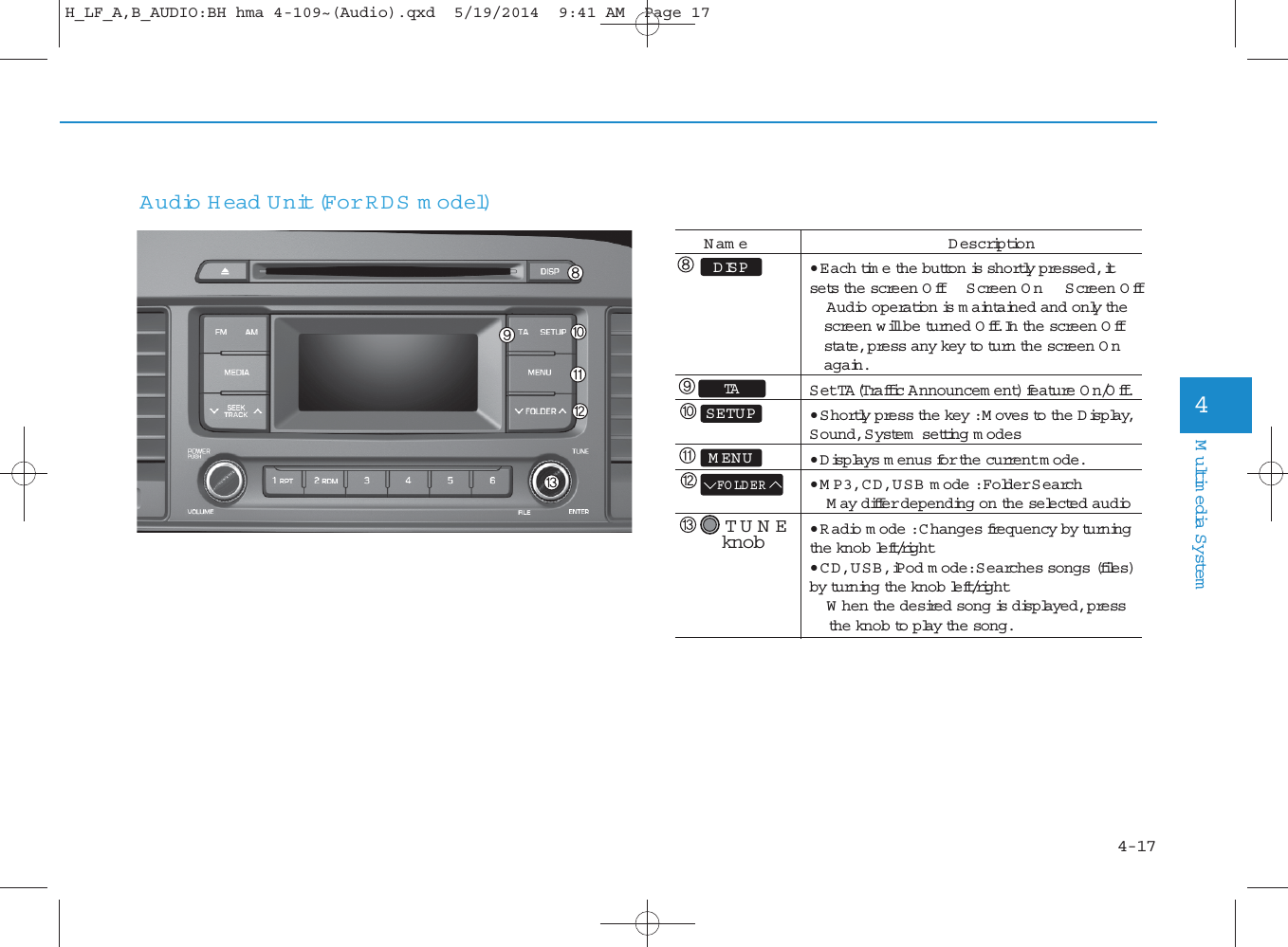 4-17Multimedia System4Audio H ead Unit (For RDS m odel)N am e D escription• Each time the button is shortly pressed, it sets the screen Off Screen On Screen OffAudio operation is maintained and only the screen will be turned Off. In the screen Off state, press any key to turn the screen On again.Set TA (Traffic Announcem ent) feature On/Off.• Shortly press the key : Moves to the Display, Sound, S ystem  setting m odes• Displays menus for the current m ode.• MP3, CD, USB m ode : Folder Search May differ depending on the selected audio• R adio m ode : C hanges frequency by turning the knob left/right• CD, USB, iPod m ode: Searches songs (files) by turning the knob left/right W hen the desired song is displayed, press the knob to play the song.DISPFO LDERMENUSETUPTATUNE  knobH_LF_A,B_AUDIO:BH hma 4-109~(Audio).qxd  5/19/2014  9:41 AM  Page 17