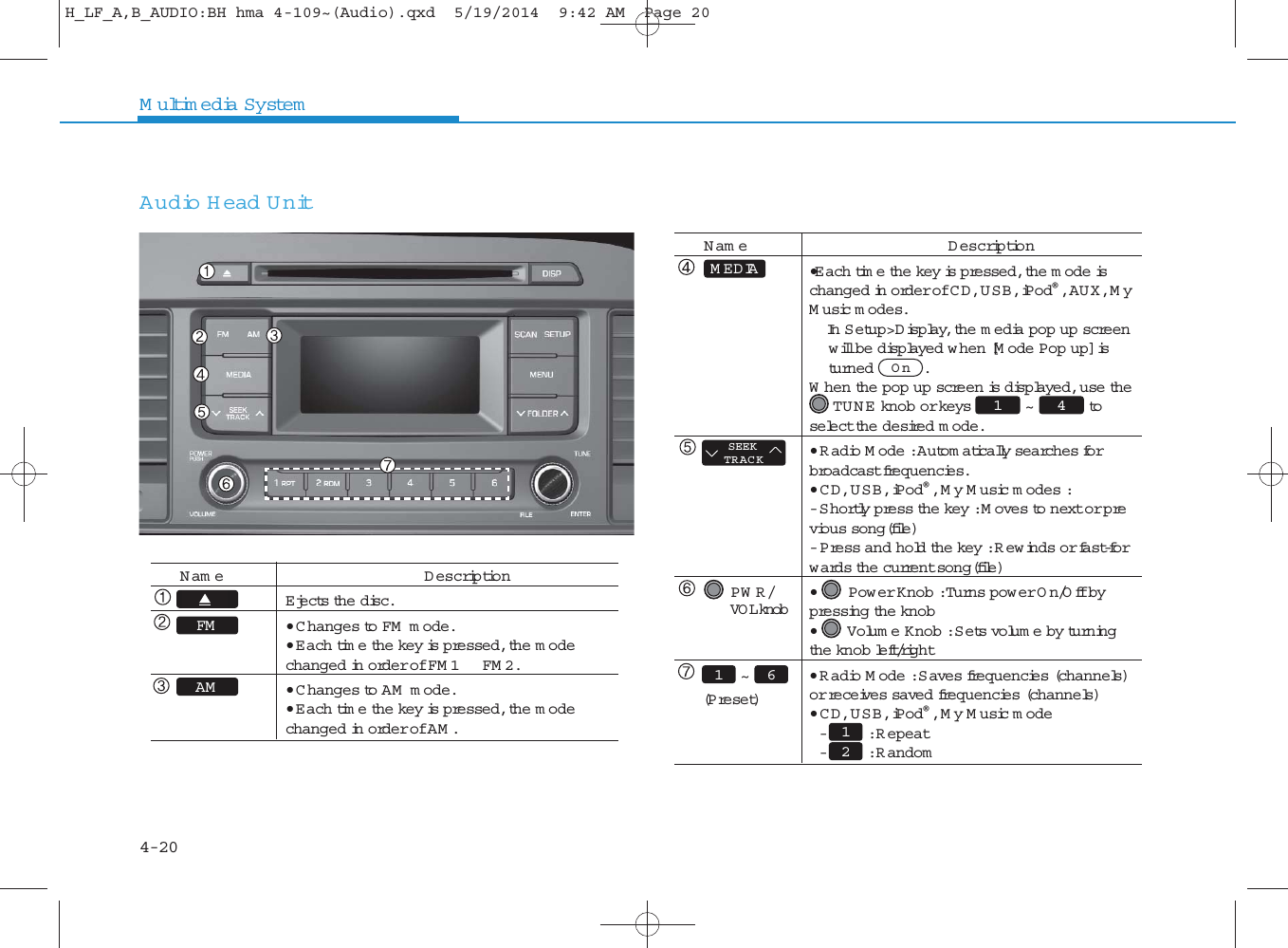 4-20Multimedia SystemAudio H ead Unit N am e D escriptionEjects the disc.• C hanges to FM  m ode.• Each time the key is pressed, the m ode changed in order of FM 1 FM 2.• C hanges to AM  m ode.• Each time the key is pressed, the m ode changed in order of AM .AMFMN am e D escription•Each time the key is pressed, the m ode is changed in order of CD, USB, iPod®, AUX, My Music m odes.In Setup&gt;D isplay, the m edia pop up screen will be displayed w hen [M ode Pop up] is   turned .W hen the pop up screen is displayed, use the TUNE knob or keys ~ to select the desired m ode.• R adio M ode : Autom atically searches for broadcast frequencies.• CD, USB, iPod®, My Music m odes :- Shortly press the key : Moves to next or previous song(file)- Press and hold the key : Rewinds or fast-forwards the current song(file)• Power Knob : Turns pow er On/Off by pressing the knob• Volum e K nob : Sets volum e by turning the knob left/right• R adio M ode : Saves frequencies (channels) or receives saved frequencies (channels)• CD, USB, iPod®, My Music m ode- : R epeat- : R andom2141OnPW R/ VO L knob~ (Preset)SEEKTRACK61MEDIAH_LF_A,B_AUDIO:BH hma 4-109~(Audio).qxd  5/19/2014  9:42 AM  Page 20