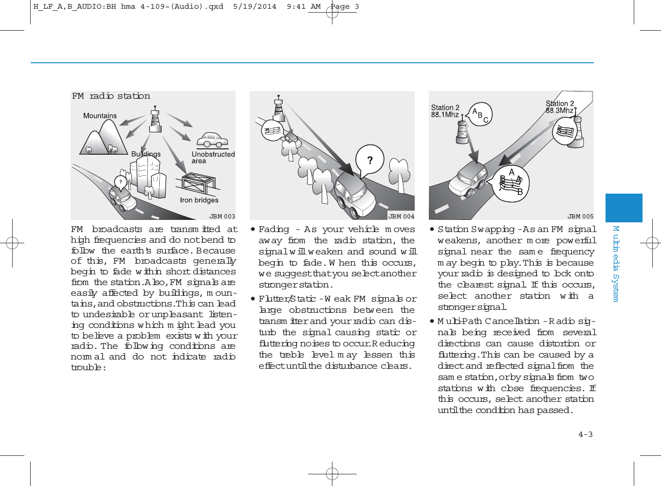 FM  broadcasts are transm itted athigh frequencies and do not bend tofollow  the earth&apos;s surface. Becauseof this, FM  broadcasts generallybegin to fade w ithin short distancesfrom  the station. Also, FM  signals areeasily affected by buildings, m oun-tains, and obstructions. This can leadto undesirable or unpleasant  listen-ing conditions w hich m ight lead youto believe a problem  exists with yourradio. The follow ing conditions arenorm al and do not indicate radiotrouble:• Fading - A s your vehicle m ovesaw ay from  the radio station, thesignal will w eaken and sound w illbegin to fade. W hen this occurs,we suggest that you select anotherstronger station.•Flutter/Static - W eak FM  signals orlarge obstru c tions betw een thetransm itter and your radio can dis-turb the signal causing static orfluttering noises to occur. R educingthe treble level may lessen thiseffect until the disturbance clears.•Station Sw apping - As an FM  signalw eakens, another more pow erfulsignal near the sam e frequencym ay begin to play. This is becauseyour radio is designed to lock ontothe clearest signal. If this occurs,select another station w ith astronger signal.•Multi-Path C ancellation - R adio sig-nals being received from  severaldirections can cause distortion orfluttering. This can be caused by adirect and reflected signal from  thesam e station, or by signals from  twostations w ith close frequencies. Ifthis occurs, select another stationuntil the condition has passed.JBM 003FM  ra d io stationJBM 004 JBM 005 4Multimedia System4-3H_LF_A,B_AUDIO:BH hma 4-109~(Audio).qxd  5/19/2014  9:41 AM  Page 3