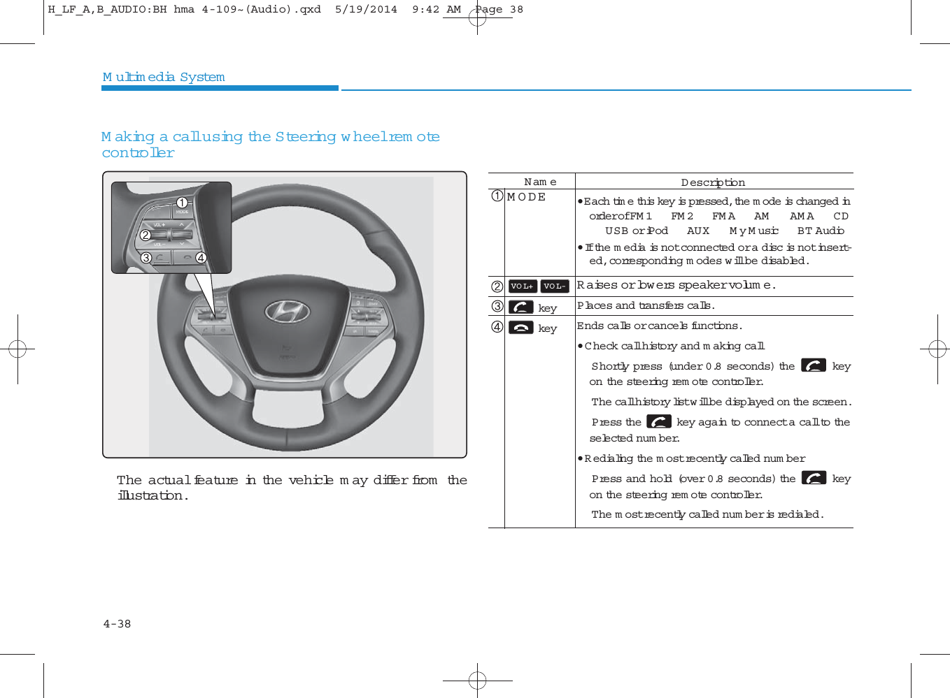 4-38Multimedia SystemM aking a call using the Steering w heel re m o tecontrollerThe actual feature in the vehicle m ay differ from  theillustration.Nam eMODE key key VO L-VO L+D escription• Each time this key is pressed, the m ode is changed inorder of FM 1   FM 2   FM A   AM    AM A  CD USB or iPod   AUX   My Music   BT Audio• If the m edia is not connected or a disc is not insert-ed, corresponding m odes will be disabled.Raises or low ers speaker volum e.Places and transfers calls.Ends calls or cancels functions.• C heck call history and making callShortly press (under 0.8 seconds) the keyon the steering rem ote controller.The call history list will be displayed on the screen.Press the key again to connect a call to theselected num ber.• R edialing the most recently called num berPress and hold (over 0.8 seconds) the keyon the steering rem ote controller.The most recently called num ber is redialed.H_LF_A,B_AUDIO:BH hma 4-109~(Audio).qxd  5/19/2014  9:42 AM  Page 38