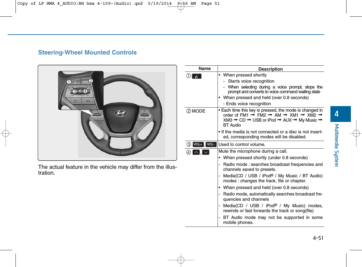 4-51Multimedia System4Steering-Wheel Mounted ControlsThe actual feature in the vehicle may differ from the illus-tration.NameMODE,,VOL-VOL+Description• When pressed shortly- Starts voice recognition- When selecting during a voice prompt, stops theprompt and converts to voice command waiting state• When pressed and held (over 0.8 seconds)- Ends voice recognition• Each time this key is pressed, the mode is changed inorder of FM1 ➟  FM2 ➟  AM ➟  XM1 ➟  XM2 ➟XM3 ➟ CD ➟ USB or iPod ➟ AUX ➟ My Music ➟BT Audio• If the media is not connected or a disc is not insert-ed, corresponding modes will be disabled.Used to control volume.Mute the microphone during a call.• When pressed shortly (under 0.8 seconds)- Radio mode : searches broadcast frequencies andchannels saved to presets.- Media(CD / USB / iPod®/ My Music / BT Audio)modes : changes the track, file or chapter.• When pressed and held (over 0.8 seconds)- Radio mode, automatically searches broadcast fre-quencies and channels- Media(CD / USB / iPod®/ My Music) modes,rewinds or fast forwards the track or song(file)- BT Audio mode may not be supported in somemobile phones.Copy of LF HMA 4_AUDIO:BH hma 4-109~(Audio).qxd  5/19/2014  9:56 AM  Page 51