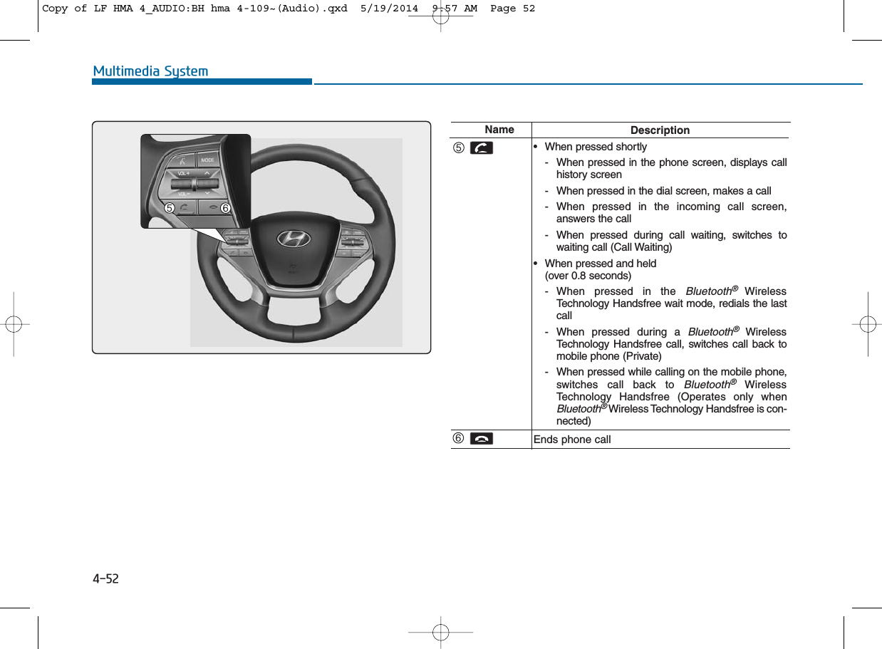 4-52Multimedia SystemName Description• When pressed shortly- When pressed in the phone screen, displays callhistory screen- When pressed in the dial screen, makes a call- When pressed in the incoming call screen,answers the call- When pressed during call waiting, switches towaiting call (Call Waiting)• When pressed and held (over 0.8 seconds)- When pressed in the Bluetooth®WirelessTechnology Handsfree wait mode, redials the lastcall- When pressed during a Bluetooth®WirelessTechnology Handsfree call, switches call back tomobile phone (Private)- When pressed while calling on the mobile phone,switches call back to Bluetooth®WirelessTechnology Handsfree (Operates only whenBluetooth®Wireless Technology Handsfree is con-nected)Ends phone callCopy of LF HMA 4_AUDIO:BH hma 4-109~(Audio).qxd  5/19/2014  9:57 AM  Page 52