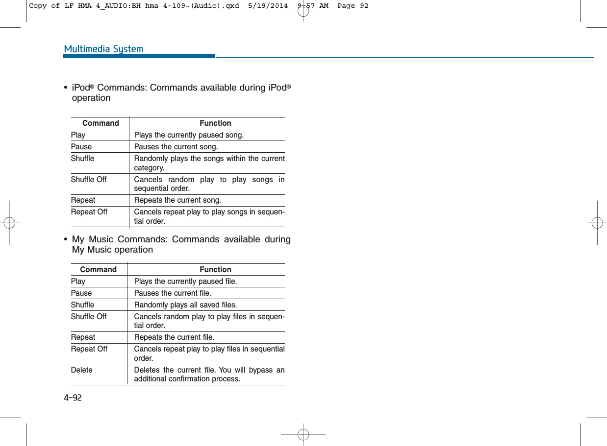 4-92Multimedia System•iPod®Commands: Commands available during iPod®operation• My Music Commands: Commands available duringMy Music operationCommand FunctionPlay Plays the currently paused song.Pause Pauses the current song.Shuffle Randomly plays the songs within the currentcategory.Shuffle Off Cancels random play to play songs insequential order.Repeat Repeats the current song.Repeat Off Cancels repeat play to play songs in sequen-tial order.Command FunctionPlay Plays the currently paused file.Pause Pauses the current file.Shuffle Randomly plays all saved files.Shuffle Off Cancels random play to play files in sequen-tial order.Repeat Repeats the current file.Repeat Off Cancels repeat play to play files in sequentialorder.Delete Deletes the current file. You will bypass anadditional confirmation process.Copy of LF HMA 4_AUDIO:BH hma 4-109~(Audio).qxd  5/19/2014  9:57 AM  Page 92