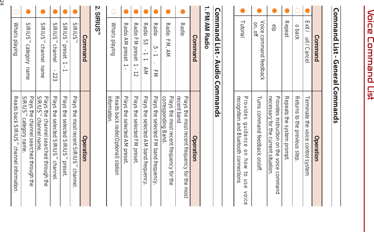  249RLFH&amp;RPPDQG/LVWCommand List - General CommandsCommand OperationᕢExit /  uit / Cancel Terminate the voice control systemᕡo back Returns to the previous step.ᕢRepeat Repeats the system prompt.ᕢelp Provides instruction on the voice commandnecessary for the current situation.ᕢVoice command feedback on, off Turns command feedback on/off. ᕢTutorial Provides guidance on how to use voice recognition and Bluetooth connectionsCommand List - Audio Commands1. FM/AM RadioCommand OperationᕢRadio Plays the most recent frequency for the mostrecent bandᕢRadio FM, AM Plays the most recent frequency for thecorresponding Band. ᕢRadio  .5 - 1 .  FM Plays the selected FM band frequency. ᕢRadio  53  - 1 1  AM Plays the selected AM band frequency.ᕢRadio FM preset  1 - 12 Plays the selected FM preset.ᕢRadio AM preset  1 -  Plays the selected AM preset.ᕡWhats playing Reads back radio(Optional) stationinformation.2. SIRIUSTMCommand OperationᕢSIRIUSTMPlays the most recent SIRIUSTM channel.ᕢSIRIUSTM preset  1 - 1 Plays the selected SIRIUSTM preset.ᕢSIRIUSTM channel   - 223 Plays the selected SIRIUSTM channel. ᕢSIRIUSTM channel  name Plays the channel searched through the SIRIUSTM channel name.ᕢSIRIUSTM category  name Plays the channel searched through the SIRIUSTM category name.ᕡWhats playing Reads back SIRIUSTM channel information.