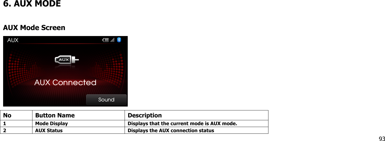       6. AUX MODE  AUX Mode Screen  No Button Name  Description 1  Mode Display  Displays that the current mode is AUX mode. 2  AUX Status  Displays the AUX connection status  93 