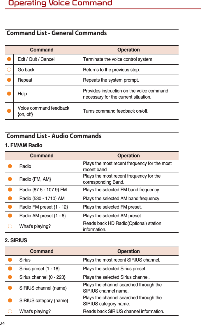  242SHUDWLQJ9RLFH&amp;RPPDQGCommand List - General Commands%QOOCPF 1RGTCVKQP㿋&apos;ZKV3WKV%CPEGN 6GTOKPCVGVJGXQKEGEQPVTQNU[UVGO㿊)QDCEM 4GVWTPUVQVJGRTGXKQWUUVGR㿋4GRGCV 4GRGCVUVJGU[UVGORTQORV㿋*GNR 2TQXKFGUKPUVTWEVKQPQPVJGXQKEGEQOOCPFPGEGUUCT[HQTVJGEWTTGPVUKVWCVKQP㿋8QKEGEQOOCPFHGGFDCEM]QPQHH_ 6WTPUEQOOCPFHGGFDCEMQPQHHCommand List - Audio Commands(/#/4CFKQ%QOOCPF 1RGTCVKQP㿋4CFKQ 2NC[UVJGOQUVTGEGPVHTGSWGPE[HQTVJGOQUVTGEGPVDCPF㿋4CFKQ](/#/_ 2NC[UVJGOQUVTGEGPVHTGSWGPE[HQTVJGEQTTGURQPFKPI$CPF㿋4CFKQ]_(/ 2NC[UVJGUGNGEVGF(/DCPFHTGSWGPE[㿋4CFKQ]_#/ 2NC[UVJGUGNGEVGF#/DCPFHTGSWGPE[㿋4CFKQ(/RTGUGV]_ 2NC[UVJGUGNGEVGF(/RTGUGV㿋4CFKQ#/RTGUGV]_ 2NC[UVJGUGNGEVGF#/RTGUGV㿊9JCVURNC[KPI! 4GCFUDCEM*&amp;4CFKQ1RVKQPCNUVCVKQPKPHQTOCVKQP5+4+75%QOOCPF 1RGTCVKQP㿋5KTKWU 2NC[UVJGOQUVTGEGPV5+4+75EJCPPGN㿋5KTKWURTGUGV]_ 2NC[UVJGUGNGEVGF5KTKWURTGUGV㿋5KTKWUEJCPPGN]_ 2NC[UVJGUGNGEVGF5KTKWUEJCPPGN㿋5+4+75EJCPPGN]PCOG_ 2NC[UVJGEJCPPGNUGCTEJGFVJTQWIJVJG5+4+75EJCPPGNPCOG㿋5+4+75ECVGIQT[]PCOG_ 2NC[UVJGEJCPPGNUGCTEJGFVJTQWIJVJG5+4+75ECVGIQT[PCOG㿊9JCVURNC[KPI! 4GCFUDCEM5+4+75EJCPPGNKPHQTOCVKQP