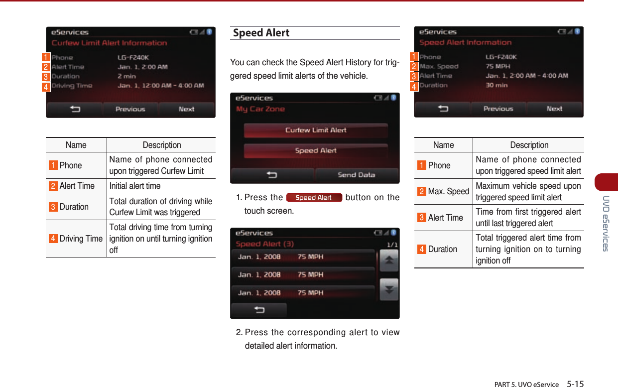       PART 5. UVO eService    5-15 UVO eServicesName  Description1 Phone Name of phone connected upon triggered Curfew Limit2 Alert Time Initial alert time3 Duration Total duration of driving while Curfew Limit was triggered4 Driving TimeTotal driving time from turning ignition on until turning ignition offSpeed AlertYou can check the Speed Alert History for trig-gered speed limit alerts of the vehicle.1.  Press  the  Speed Alert  button on the touch screen.2.  Press the corresponding alert to view detailed alert information.Name  Description1 Phone Name of phone connected upon triggered speed limit alert2 Max. Speed Maximum vehicle speed upon triggered speed limit alert3 Alert Time Time from first triggered alert until last triggered alert4 DurationTotal triggered alert time from turning ignition on to turning ignition off12341234