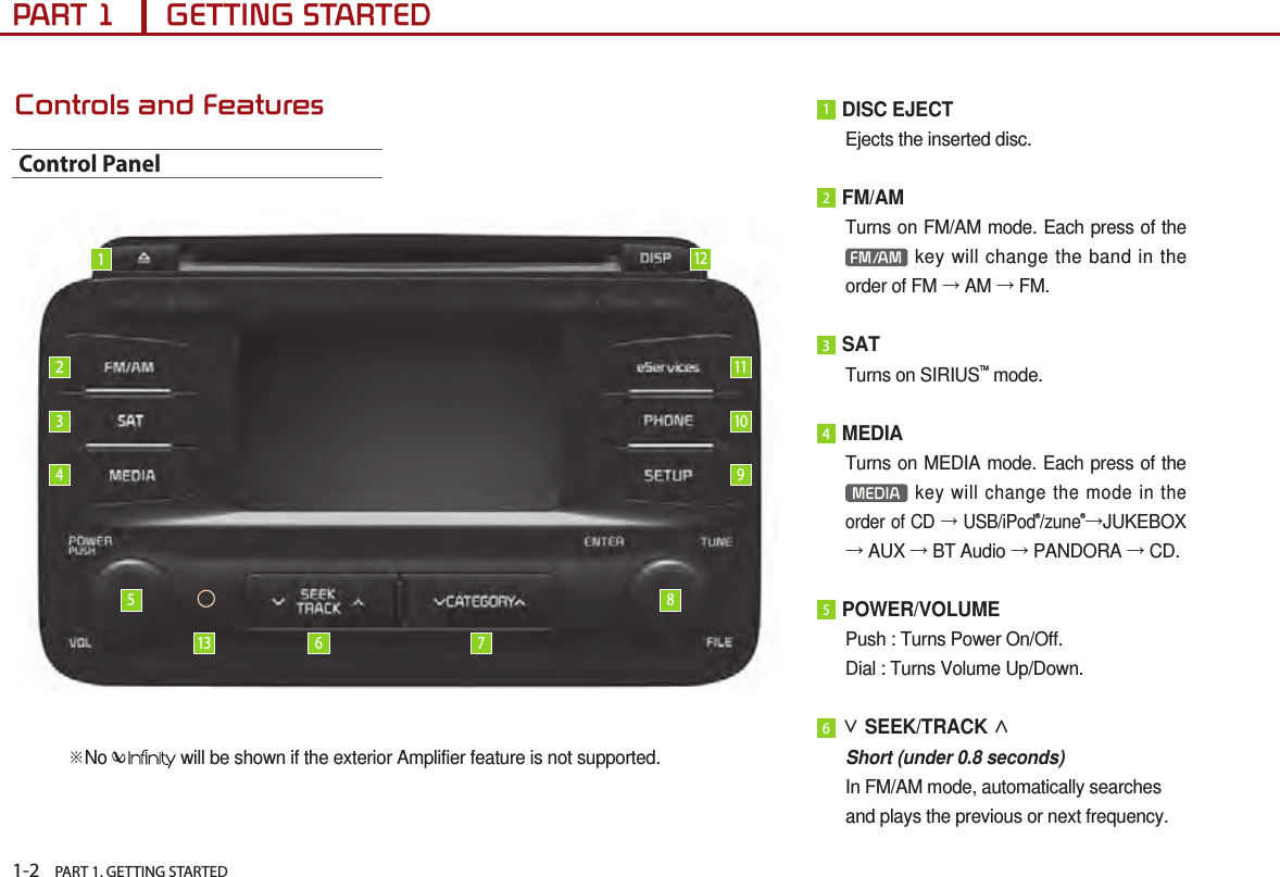 1-2    PART 1. GETTING STARTEDPART 1      GETTING STARTED1 DISC  EJECTEjects the inserted disc.2 FM/AM Turns on FM/AM mode. Each press of the FM/AM  key will change the band in the order of FM → AM → FM.3 SATTurns on SIRIUSTM mode. 4 MEDIA Turns on MEDIA mode. Each press of the MEDIA  key will change the mode in the order of CD → USB/iPod®/zune®→JUKEBOX → AUX → BT Audio → PANDORA → CD.5 POWER/VOLUMEPush : Turns Power On/Off.   Dial : Turns Volume Up/Down.6 ∨ SEEK/TRACK ∧ Short (under 0.8 seconds)    In FM/AM mode, automatically searches and plays the previous or next frequency.Control PanelControls and Features 123456 78910111312※No   will be shown if the exterior Amplifier feature is not supported.