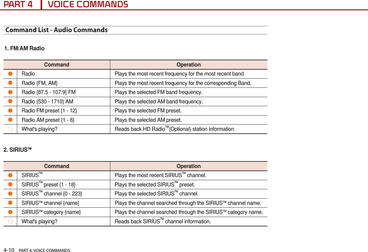 4-10    PART 4. VOICE COMMANDSPART 4      VOICE COMMANDSCommand List - Audio Commands 1. FM/AM Radio2. SIRIUSTMCommand Operation●Radio Plays the most recent frequency for the most recent band●Radio {FM, AM} Plays the most recent frequency for the corresponding Band. ●Radio {87.5 - 107.9} FM Plays the selected FM band frequency. ●Radio {530 - 1710} AM Plays the selected AM band frequency.●Radio FM preset {1 - 12} Plays the selected FM preset.●Radio AM preset {1 - 6} Plays the selected AM preset.○What&apos;s playing? Reads back HD RadioTM(Optional) station information.Command Operation●SIRIUSTM Plays the most recent SIRIUSTM channel.●SIRIUSTM preset {1 - 18} Plays the selected SIRIUSTM preset.●SIRIUSTM channel {0 - 223} Plays the selected SIRIUSTM channel. ●SIRIUSTM channel {name} Plays the channel searched through the SIRIUSTM channel name.●SIRIUSTM category {name} Plays the channel searched through the SIRIUSTM category name.○What&apos;s playing? Reads back SIRIUSTM channel information.