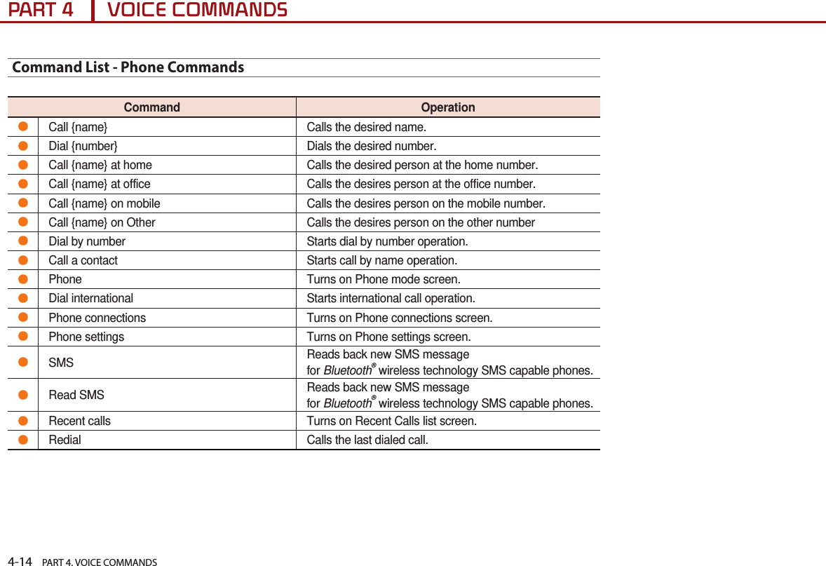 4-14    PART 4. VOICE COMMANDSPART 4      VOICE COMMANDSCommand List - Phone CommandsCommand Operation●Call {name} Calls the desired name.●Dial {number} Dials the desired number.●Call {name} at home Calls the desired person at the home number.●Call {name} at office Calls the desires person at the office number.●Call {name} on mobile Calls the desires person on the mobile number.●Call {name} on Other Calls the desires person on the other number●Dial by number Starts dial by number operation. ●Call a contact Starts call by name operation.●Phone Turns on Phone mode screen.●Dial international Starts international call operation.●Phone connections Turns on Phone connections screen.●Phone settings Turns on Phone settings screen.●SMS Reads back new SMS messagefor Bluetooth® wireless technology SMS capable phones.●Read SMS Reads back new SMS messagefor Bluetooth® wireless technology SMS capable phones.●Recent calls Turns on Recent Calls list screen.●Redial Calls the last dialed call.