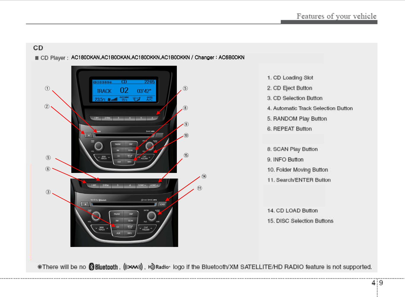 AC180DKAN,AC1B0DKAN,AC180DKKN,AC1B0DKKN / Changer : AC6B0DKNAC180DKAN,AC1B0DKAN,AC180DKKN,AC1B0DKKN / Changer : AC6B0DKNAC180DKAN,AC1B0DKAN,AC180DKKN,AC1B0DKKN / Changer : AC6B0DKNAC180DKAN,AC1B0DKAN,AC180DKKN,AC1B0DKKN / Changer : AC6B0DKN①②⑤⑧⑨⑩⑤⑥⑮⑤⑪⑥⑭⑮③