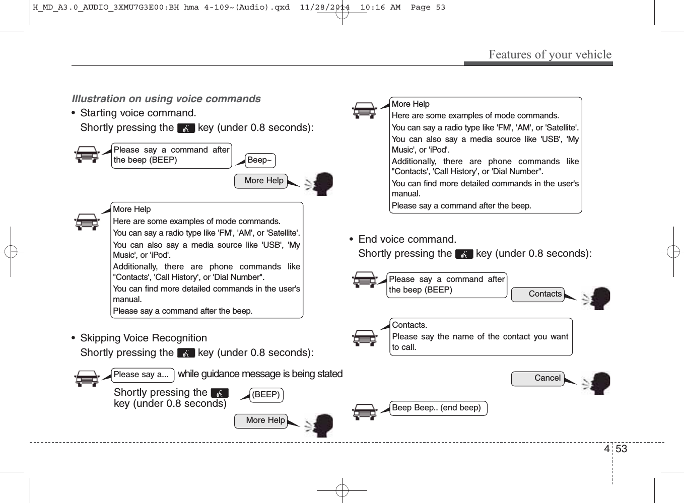 Illustration on using voice commands• Starting voice command.Shortly pressing the  key (under 0.8 seconds):• Skipping Voice RecognitionShortly pressing the  key (under 0.8 seconds):• End voice command.Shortly pressing the  key (under 0.8 seconds):while guidance message is being statedMore HelpContactsCancelMore HelpPlease say a command afterthe beep (BEEP)Please say a...Contacts.Please say the name of the contact you want to call.(BEEP)Beep Beep.. (end beep)Shortly pressing the key (under 0.8 seconds)Beep~More HelpHere are some examples of mode commands.You can say a radio type like &apos;FM&apos;, &apos;AM&apos;, or &apos;Satellite&apos;.You can also say a media source like &apos;USB&apos;, &apos;MyMusic&apos;, or &apos;iPod&apos;.Additionally, there are phone commands like&quot;Contacts&apos;, &apos;Call History&apos;, or &apos;Dial Number&quot;.You can find more detailed commands in the user&apos;smanual.Please say a command after the beep.More HelpHere are some examples of mode commands.You can say a radio type like &apos;FM&apos;, &apos;AM&apos;, or &apos;Satellite&apos;.You can also say a media source like &apos;USB&apos;, &apos;MyMusic&apos;, or &apos;iPod&apos;.Additionally, there are phone commands like&quot;Contacts&apos;, &apos;Call History&apos;, or &apos;Dial Number&quot;.You can find more detailed commands in the user&apos;smanual.Please say a command after the beep.Please say a command afterthe beep (BEEP)Features of your vehicle534H_MD_A3.0_AUDIO_3XMU7G3E00:BH hma 4-109~(Audio).qxd  11/28/2014  10:16 AM  Page 53