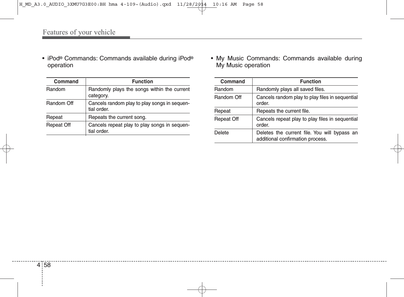 •iPod®Commands: Commands available during iPod®operation• My Music Commands: Commands available duringMy Music operationCommand FunctionRandom Randomly plays the songs within the currentcategory.Random Off Cancels random play to play songs in sequen-tial order.Repeat Repeats the current song.Repeat Off Cancels repeat play to play songs in sequen-tial order.Command FunctionRandom Randomly plays all saved files.Random Off Cancels random play to play files in sequentialorder.Repeat Repeats the current file.Repeat Off Cancels repeat play to play files in sequentialorder.Delete Deletes the current file. You will bypass anadditional confirmation process.458Features of your vehicleH_MD_A3.0_AUDIO_3XMU7G3E00:BH hma 4-109~(Audio).qxd  11/28/2014  10:16 AM  Page 58