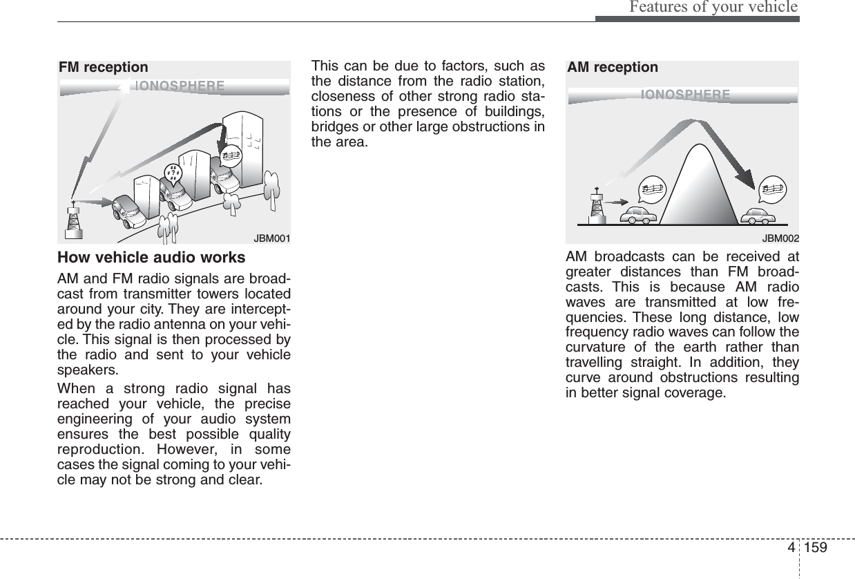 4159Features of your vehicleHow vehicle audio worksAM and FM radio signals are broad-cast from transmitter towers locatedaround your city. They are intercept-ed by the radio antenna on your vehi-cle. This signal is then processed bythe radio and sent to your vehiclespeakers.When a strong radio signal hasreached your vehicle, the preciseengineering of your audio systemensures the best possible qualityreproduction. However, in somecases the signal coming to your vehi-cle may not be strong and clear.This can be due to factors, such asthe distance from the radio station,closeness of other strong radio sta-tions or the presence of buildings,bridges or other large obstructions inthe area.AM broadcasts can be received atgreater distances than FM broad-casts. This is because AM radiowaves are transmitted at low fre-quencies. These long distance, lowfrequency radio waves can follow thecurvature of the earth rather thantravelling straight. In addition, theycurve around obstructions resultingin better signal coverage.ቍቋᆲJBM001FM receptionቍቋᆲቍቋᆲJBM002AM reception