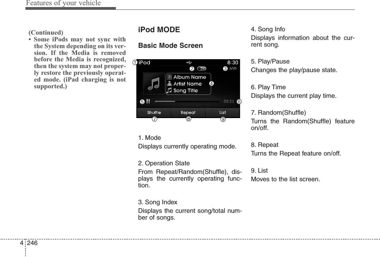 Features of your vehicle2464iPod MODEBasic Mode Screen1. ModeDisplays currently operating mode.2. Operation StateFrom Repeat/Random(Shuffle), dis-plays the currently operating func-tion.3. Song IndexDisplays the current song/total num-ber of songs.4. Song InfoDisplays information about the cur-rent song.5. Play/PauseChanges the play/pause state.6. Play TimeDisplays the current play time.7. Random(Shuffle)Turns the Random(Shuffle) featureon/off.8. RepeatTurns the Repeat feature on/off.9. ListMoves to the list screen.(Continued)• Some iPods may not sync withthe System depending on its ver-sion. If the Media is removedbefore the Media is recognized,then the system may not proper-ly restore the previously operat-ed mode. (iPad charging is notsupported.)