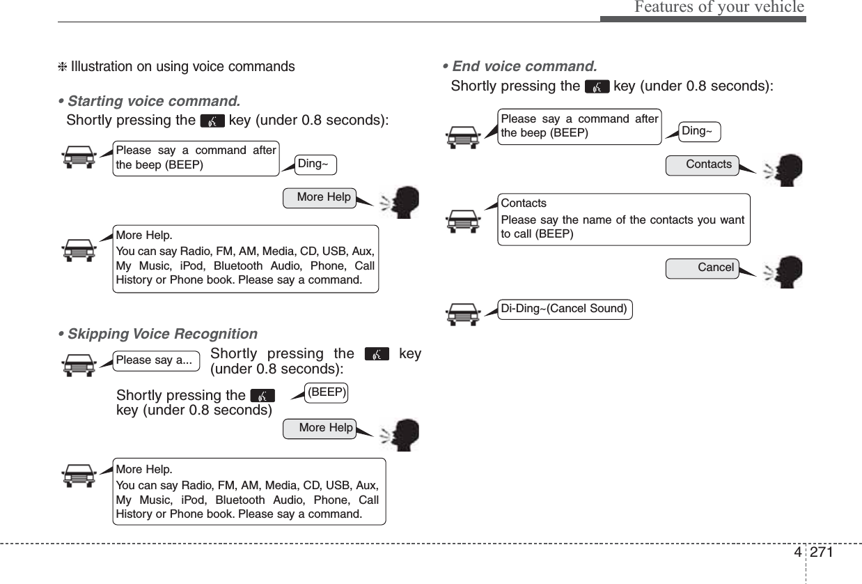 ❈ Illustration on using voice commands• Starting voice command.Shortly pressing the  key (under 0.8 seconds):• Skipping Voice RecognitionShortly pressing the  key(under 0.8 seconds):• End voice command.Shortly pressing the  key (under 0.8 seconds):More HelpContactsCancelMore HelpPlease say a command afterthe beep (BEEP)Please say a command afterthe beep (BEEP)Please say a...More Help.You can say Radio, FM, AM, Media, CD, USB, Aux,My Music, iPod, Bluetooth Audio, Phone, CallHistory or Phone book. Please say a command.ContactsPlease say the name of the contacts you wantto call (BEEP)More Help.You can say Radio, FM, AM, Media, CD, USB, Aux,My Music, iPod, Bluetooth Audio, Phone, CallHistory or Phone book. Please say a command.Ding~(BEEP)Ding~Di-Ding~(Cancel Sound)Shortly pressing the key (under 0.8 seconds)4271Features of your vehicle