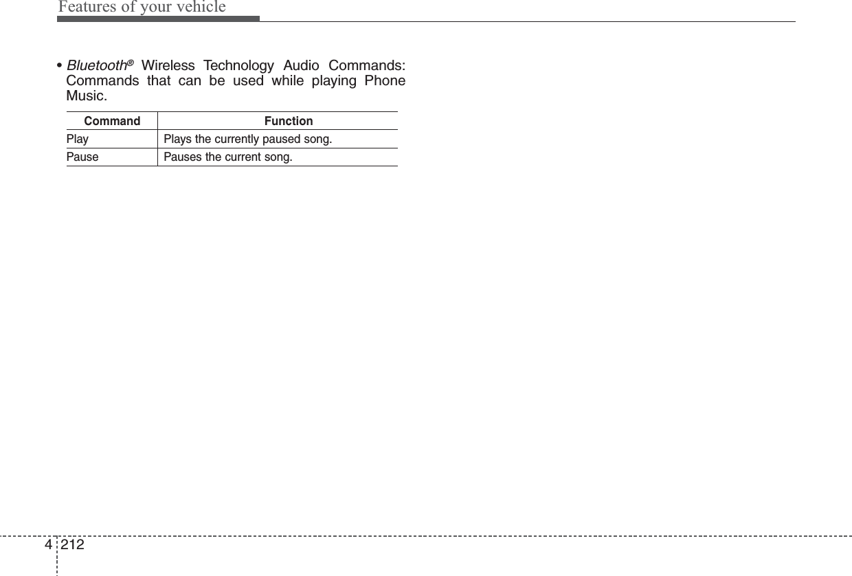 Features of your vehicle2124• Bluetooth®Wireless Technology Audio Commands:Commands that can be used while playing PhoneMusic.Command FunctionPlay Plays the currently paused song.Pause Pauses the current song.