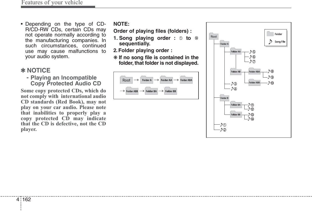 Features of your vehicle1624• Depending on the type of CD-R/CD-RW CDs, certain CDs maynot operate normally according tothe manufacturing companies. Insuch circumstances, continueduse may cause malfunctions toyour audio system.✽NOTICE - Playing an IncompatibleCopy Protected Audio CDSome copy protected CDs, which donot comply with  international audioCD standards (Red Book), may notplay on your car audio. Please notethat inabilities to properly play acopy protected CD may indicatethat the CD is defective, not the CDplayer.NOTE:Order of playing files (folders) :1. Song playing order : to sequentially.2. Folder playing order :❋If no song file is contained in thefolder, that folder is not displayed.