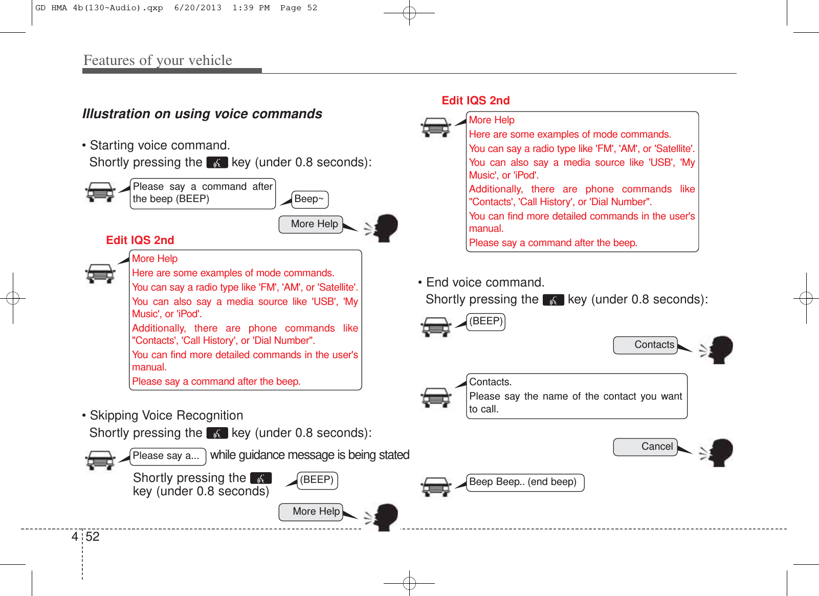 Features of your vehicle524Illustration on using voice commands• Starting voice command.Shortly pressing the  key (under 0.8 seconds):• Skipping Voice RecognitionShortly pressing the  key (under 0.8 seconds):• End voice command.Shortly pressing the  key (under 0.8 seconds):while guidance message is being statedMore HelpContactsCancelMore HelpPlease say a command afterthe beep (BEEP)Please say a...Contacts.Please say the name of the contact you want to call.(BEEP)(BEEP)Beep Beep.. (end beep)Shortly pressing the key (under 0.8 seconds)Beep~More HelpHere are some examples of mode commands.You can say a radio type like &apos;FM&apos;, &apos;AM&apos;, or &apos;Satellite&apos;.You can also say a media source like &apos;USB&apos;, &apos;MyMusic&apos;, or &apos;iPod&apos;.Additionally, there are phone commands like&quot;Contacts&apos;, &apos;Call History&apos;, or &apos;Dial Number&quot;.You can find more detailed commands in the user&apos;smanual.Please say a command after the beep.More HelpHere are some examples of mode commands.You can say a radio type like &apos;FM&apos;, &apos;AM&apos;, or &apos;Satellite&apos;.You can also say a media source like &apos;USB&apos;, &apos;MyMusic&apos;, or &apos;iPod&apos;.Additionally, there are phone commands like&quot;Contacts&apos;, &apos;Call History&apos;, or &apos;Dial Number&quot;.You can find more detailed commands in the user&apos;smanual.Please say a command after the beep.Edit IQS 2ndEdit IQS 2ndGD HMA 4b(130~Audio).qxp  6/20/2013  1:39 PM  Page 52