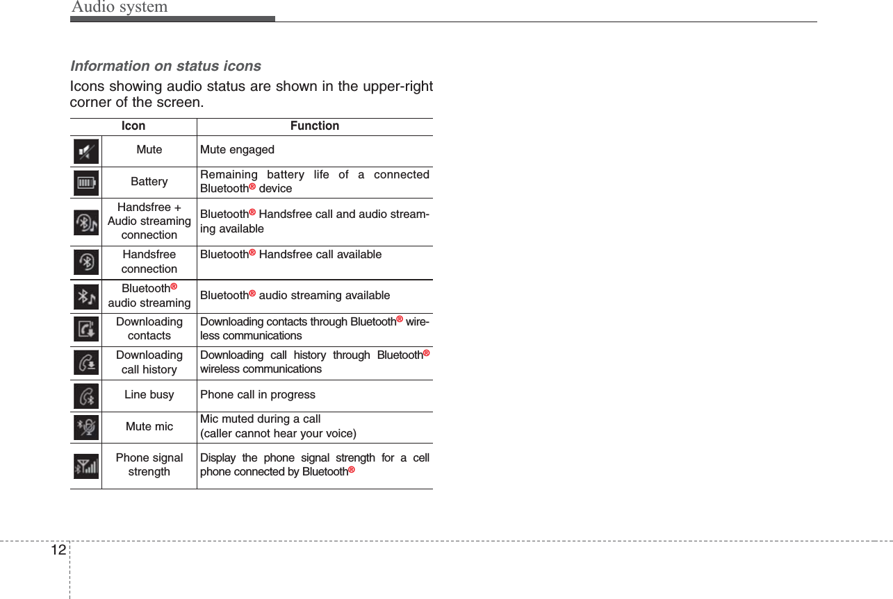 Audio system12Information on status iconsIcons showing audio status are shown in the upper-rightcorner of the screen.Icon FunctionMute Mute engagedBattery Remaining battery life of a connectedBluetooth®deviceHandsfree +Audio streamingconnectionBluetooth®Handsfree call and audio stream-ing availableHandsfreeconnectionBluetooth®Handsfree call availableBluetooth®audio streaming Bluetooth®audio streaming availableDownloadingcontactsDownloading contacts through Bluetooth®wire-less communicationsDownloading call historyDownloading call history through Bluetooth®wireless communicationsLine busy Phone call in progressMute mic Mic muted during a call(caller cannot hear your voice)Phone signalstrengthDisplay the phone signal strength for a cellphone connected by Bluetooth®