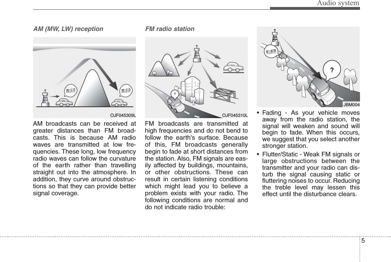 Audio system5AM (MW, LW) receptionAM broadcasts can be received atgreater distances than FM broad-casts. This is because AM radiowaves are transmitted at low fre-quencies. These long, low frequencyradio waves can follow the curvatureof the earth rather than travellingstraight out into the atmosphere. Inaddition, they curve around obstruc-tions so that they can provide bettersignal coverage.FM radio stationFM broadcasts are transmitted athigh frequencies and do not bend tofollow the earth&apos;s surface. Becauseof this, FM broadcasts generallybegin to fade at short distances fromthe station. Also, FM signals are eas-ily affected by buildings, mountains,or other obstructions. These canresult in certain listening conditionswhich might lead you to believe aproblem exists with your radio. Thefollowing conditions are normal anddo not indicate radio trouble:• Fading - As your vehicle movesaway from the radio station, thesignal will weaken and sound willbegin to fade. When this occurs,we suggest that you select anotherstronger station.• Flutter/Static - Weak FM signals orlarge obstructions between thetransmitter and your radio can dis-turb the signal causing static orfluttering noises to occur. Reducingthe treble level may lessen thiseffect until the disturbance clears.¢¢¢JBM004OJF045309L OJF045310L