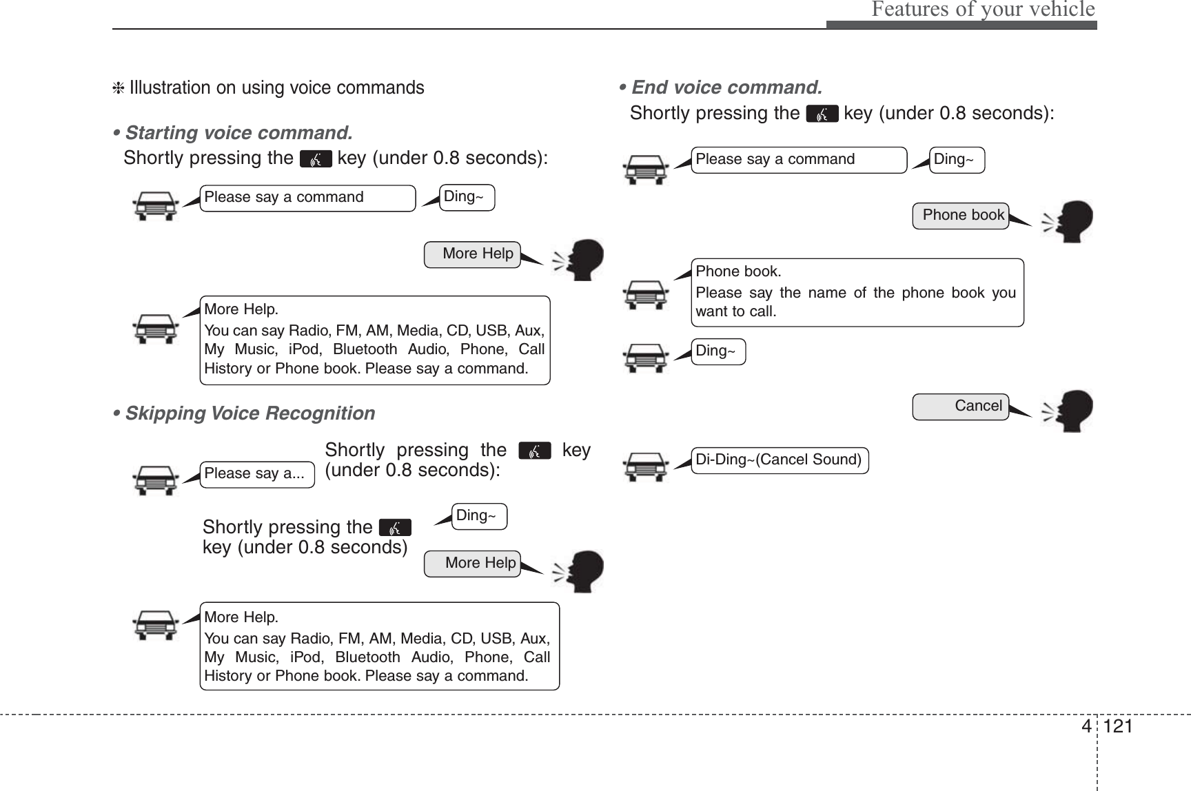 4 121Features of your vehicle❈ Illustration on using voice commands• Starting voice command.Shortly pressing the  key (under 0.8 seconds):• Skipping Voice RecognitionShortly pressing the  key(under 0.8 seconds):• End voice command.Shortly pressing the  key (under 0.8 seconds):More HelpMore HelpPlease say a commandPlease say a...More Help.You can say Radio, FM, AM, Media, CD, USB, Aux,My Music, iPod, Bluetooth Audio, Phone, CallHistory or Phone book. Please say a command.More Help.You can say Radio, FM, AM, Media, CD, USB, Aux,My Music, iPod, Bluetooth Audio, Phone, CallHistory or Phone book. Please say a command.Ding~Ding~Shortly pressing the key (under 0.8 seconds)Phone bookCancelPlease say a commandPhone book.Please say the name of the phone book youwant to call.Ding~Di-Ding~(Cancel Sound)Ding~