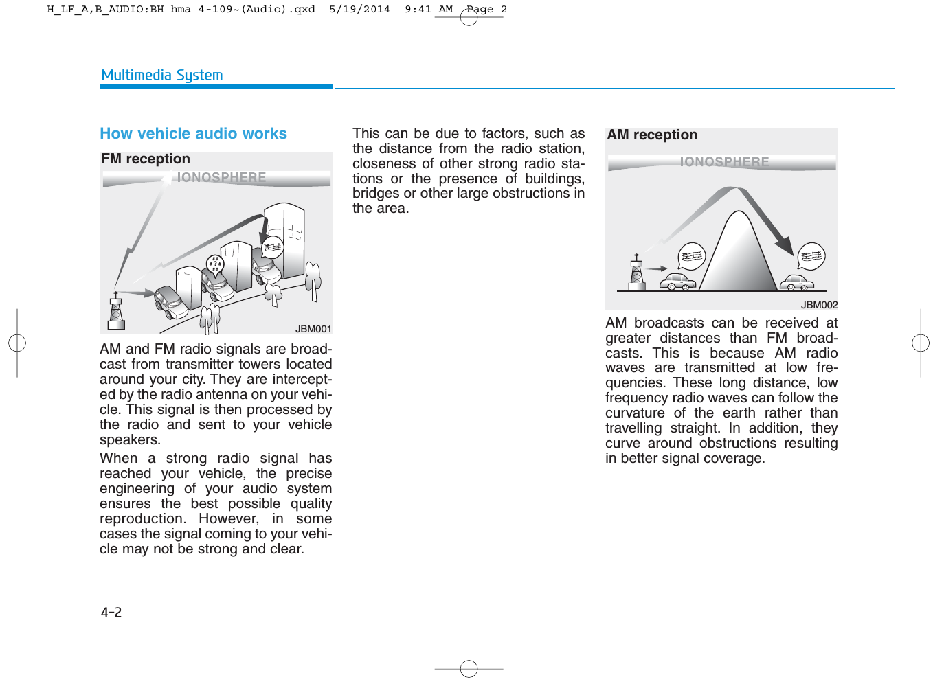 How vehicle audio worksAM and FM radio signals are broad-cast from transmitter towers locatedaround your city. They are intercept-ed by the radio antenna on your vehi-cle. This signal is then processed bythe radio and sent to your vehiclespeakers. When a strong radio signal hasreached your vehicle, the preciseengineering of your audio systemensures the best possible qualityreproduction. However, in somecases the signal coming to your vehi-cle may not be strong and clear. This can be due to factors, such asthe distance from the radio station,closeness of other strong radio sta-tions or the presence of buildings,bridges or other large obstructions inthe area.AM broadcasts can be received atgreater distances than FM broad-casts. This is because AM radiowaves are transmitted at low fre-quencies. These long distance, lowfrequency radio waves can follow thecurvature of the earth rather thantravelling straight. In addition, theycurve around obstructions resultingin better signal coverage.JBM001FM receptionJBM002AM receptionMultimedia System4-2H_LF_A,B_AUDIO:BH hma 4-109~(Audio).qxd  5/19/2014  9:41 AM  Page 2