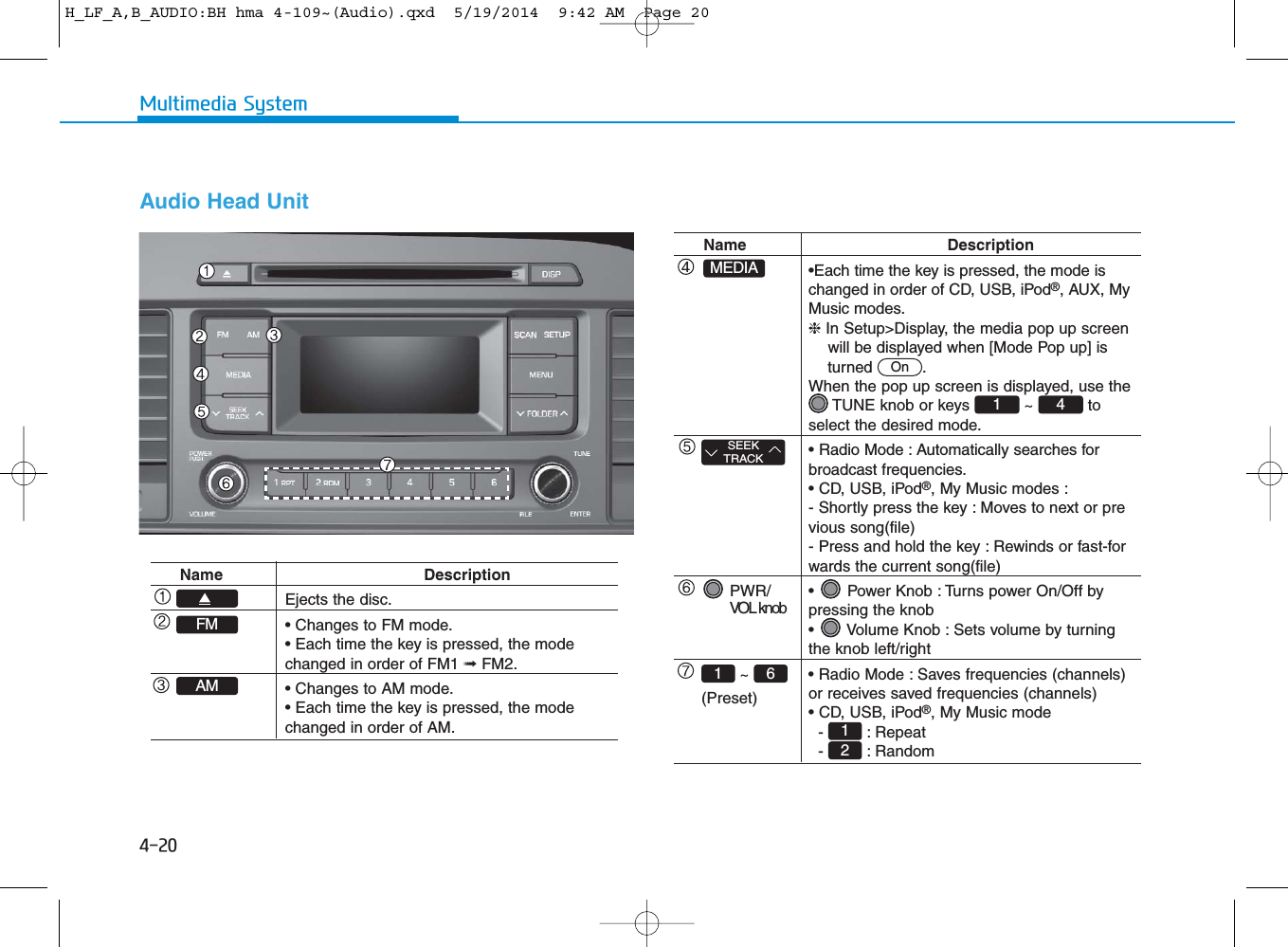 4-20Multimedia SystemAudio Head Unit Name DescriptionEjects the disc.• Changes to FM mode.• Each time the key is pressed, the mode changed in order of FM1 ➟FM2.• Changes to AM mode.• Each time the key is pressed, the mode changed in order of AM.AMFMName Description•Each time the key is pressed, the mode is changed in order of CD, USB, iPod®, AUX, My Music modes.❈In Setup&gt;Display, the media pop up screen will be displayed when [Mode Pop up] is   turned .When the pop up screen is displayed, use the TUNE knob or keys  ~  to select the desired mode.• Radio Mode : Automatically searches for broadcast frequencies.• CD, USB, iPod®, My Music modes :- Shortly press the key : Moves to next or previous song(file)- Press and hold the key : Rewinds or fast-forwards the current song(file)•  Power Knob : Turns power On/Off by pressing the knob•  Volume Knob : Sets volume by turning the knob left/right• Radio Mode : Saves frequencies (channels) or receives saved frequencies (channels)• CD, USB, iPod®, My Music mode- : Repeat- : Random2141OnPWR/ VOL knob~ (Preset)SEEKTRACK61MEDIAH_LF_A,B_AUDIO:BH hma 4-109~(Audio).qxd  5/19/2014  9:42 AM  Page 20