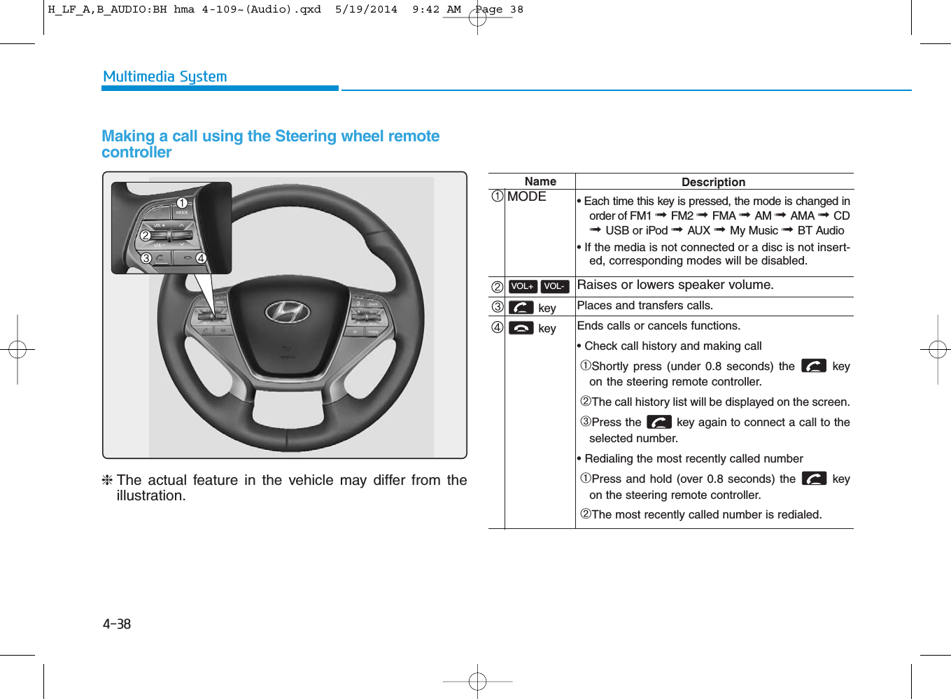 4-38Multimedia SystemMaking a call using the Steering wheel remotecontroller❈The actual feature in the vehicle may differ from theillustration.NameMODE key key VOL-VOL+Description• Each time this key is pressed, the mode is changed inorder of FM1 ➟ FM2 ➟ FMA ➟ AM ➟ AMA ➟ CD➟ USB or iPod ➟ AUX ➟ My Music ➟ BT Audio• If the media is not connected or a disc is not insert-ed, corresponding modes will be disabled.Raises or lowers speaker volume.Places and transfers calls.Ends calls or cancels functions.• Check call history and making call➀Shortly press (under 0.8 seconds) the  keyon the steering remote controller.➁The call history list will be displayed on the screen.➂Press the  key again to connect a call to theselected number.• Redialing the most recently called number➀Press and hold (over 0.8 seconds) the  keyon the steering remote controller.➁The most recently called number is redialed.H_LF_A,B_AUDIO:BH hma 4-109~(Audio).qxd  5/19/2014  9:42 AM  Page 38