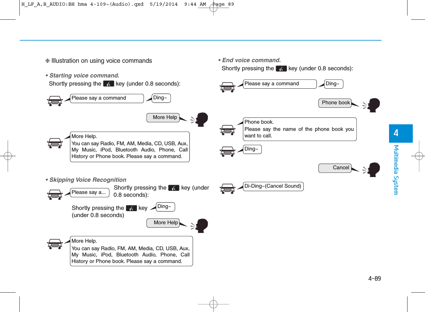 4-89Multimedia System4❈ Illustration on using voice commands• Starting voice command.Shortly pressing the  key (under 0.8 seconds):• Skipping Voice RecognitionShortly pressing the  key (under0.8 seconds):• End voice command.Shortly pressing the  key (under 0.8 seconds):More HelpPhone bookCancelMore HelpPlease say a commandPlease say a commandPlease say a...More Help.You can say Radio, FM, AM, Media, CD, USB, Aux,My Music, iPod, Bluetooth Audio, Phone, CallHistory or Phone book. Please say a command.Phone book.Please say the name of the phone book youwant to call.More Help.You can say Radio, FM, AM, Media, CD, USB, Aux,My Music, iPod, Bluetooth Audio, Phone, CallHistory or Phone book. Please say a command.Ding~Ding~Ding~Di-Ding~(Cancel Sound)Ding~Shortly pressing the  key(under 0.8 seconds)H_LF_A,B_AUDIO:BH hma 4-109~(Audio).qxd  5/19/2014  9:44 AM  Page 89