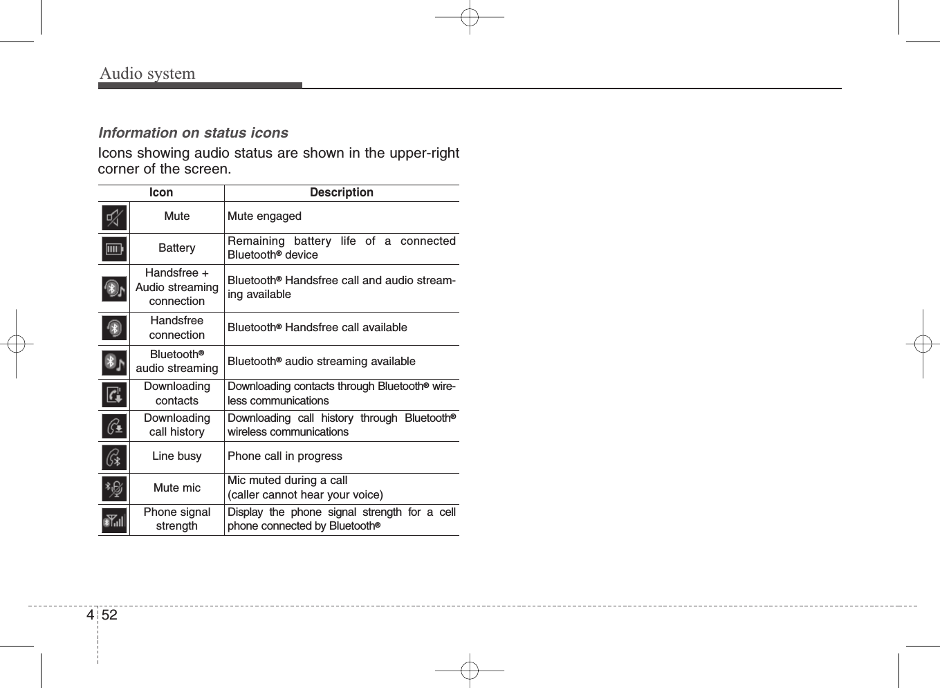 Audio system452Information on status iconsIcons showing audio status are shown in the upper-rightcorner of the screen.Icon DescriptionMute Mute engagedBattery Remaining battery life of a connectedBluetooth®deviceHandsfree +Audio streamingconnectionBluetooth®Handsfree call and audio stream-ing availableHandsfreeconnection Bluetooth®Handsfree call availableBluetooth®audio streaming Bluetooth®audio streaming availableDownloadingcontactsDownloading contacts through Bluetooth®wire-less communicationsDownloading call historyDownloading call history through Bluetooth®wireless communicationsLine busy Phone call in progressMute mic Mic muted during a call(caller cannot hear your voice)Phone signalstrengthDisplay the phone signal strength for a cellphone connected by Bluetooth®