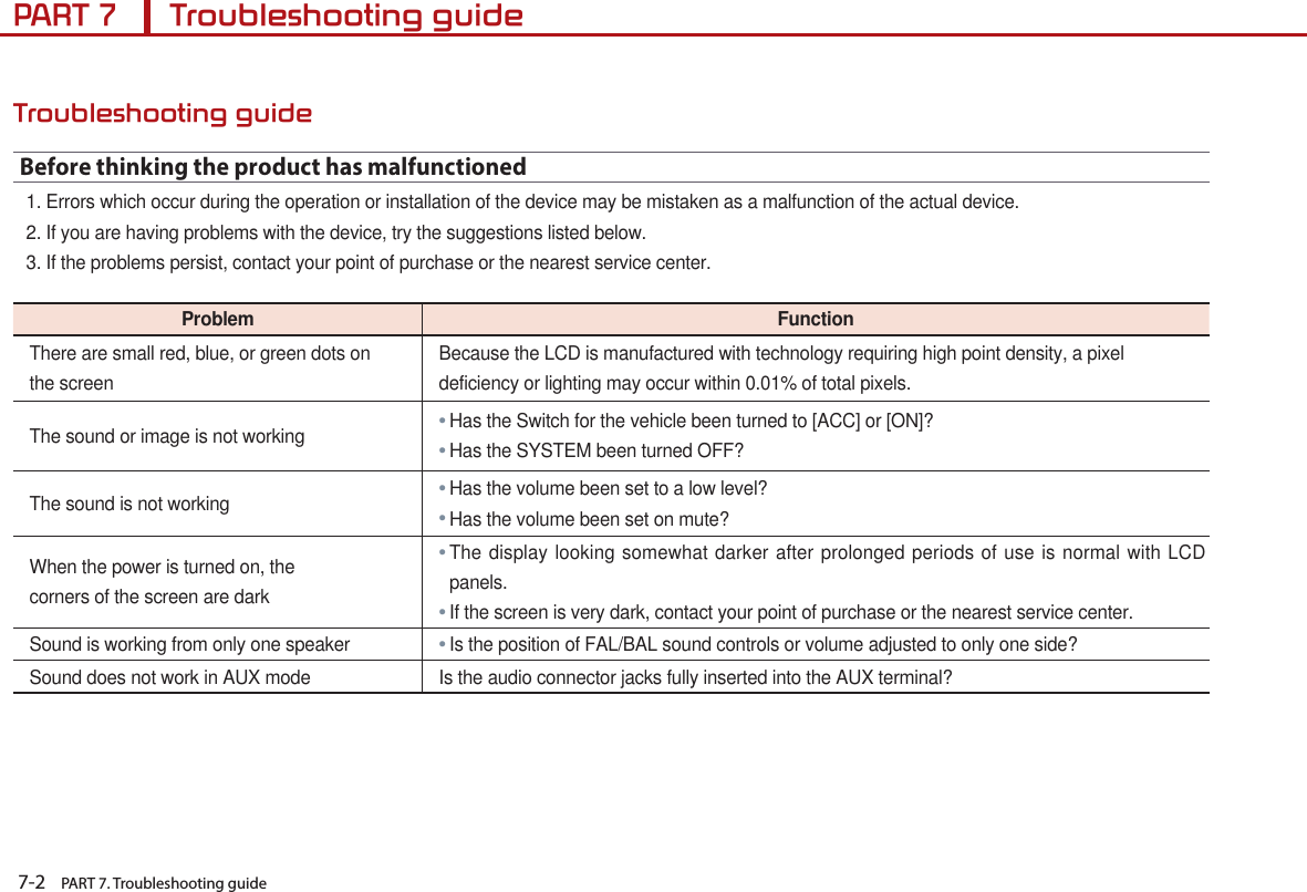 7-2    PART 7. Troubleshooting guidePART 7      Troubleshooting guideTroubleshooting guideBefore thinking the product has malfunctioned1. Errors which occur during the operation or installation of the device may be mistaken as a malfunction of the actual device.2. If you are having problems with the device, try the suggestions listed below.3. If the problems persist, contact your point of purchase or the nearest service center.Problem FunctionThere are small red, blue, or green dots onthe screenBecause the LCD is manufactured with technology requiring high point density, a pixeldeficiency or lighting may occur within 0.01% of total pixels.The sound or image is not working●Has the Switch for the vehicle been turned to [ACC] or [ON]?●Has the SYSTEM been turned OFF?The sound is not working●Has the volume been set to a low level?●Has the volume been set on mute?When the power is turned on, thecorners of the screen are dark●The display looking somewhat darker after prolonged periods of use is normal with LCD panels.●If the screen is very dark, contact your point of purchase or the nearest service center.Sound is working from only one speaker●Is the position of FAL/BAL sound controls or volume adjusted to only one side?Sound does not work in AUX mode Is the audio connector jacks fully inserted into the AUX terminal? 