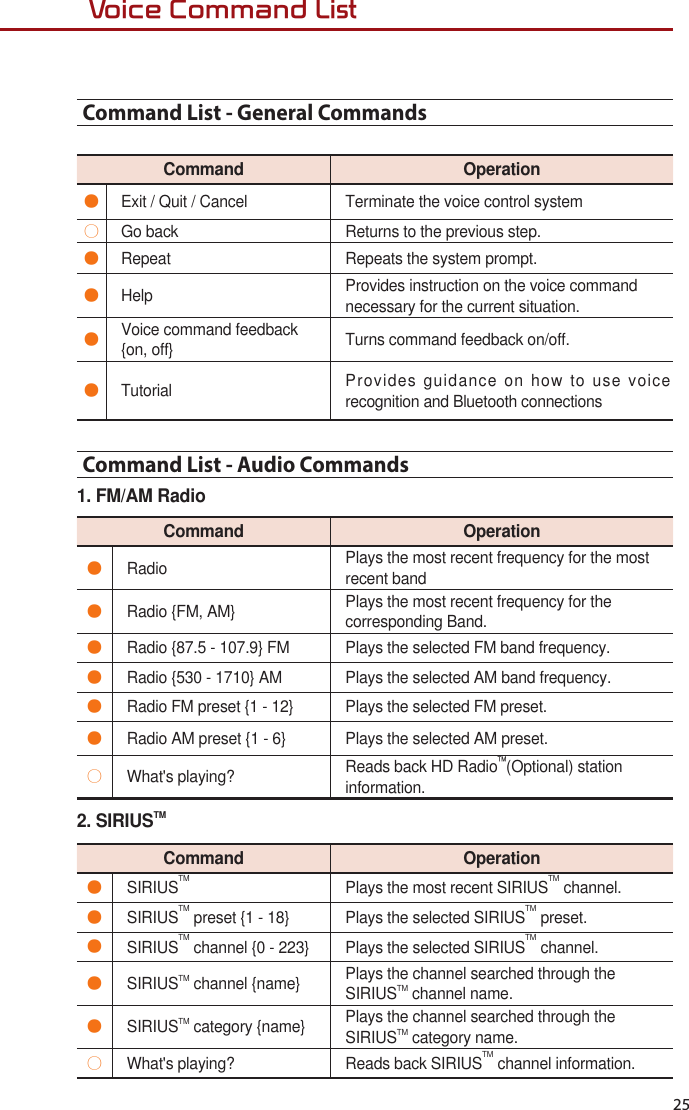 25Voice Command ListCommand List - General CommandsCommand OperationExit / Quit / Cancel Terminate the voice control systemGo back Returns to the previous step.Repeat Repeats the system prompt.Help  Provides instruction on the voice commandnecessary for the current situation.Voice command feedback {on, off} Turns command feedback on/off. Tutorial Provides guidance on how to use voice recognition and Bluetooth connectionsCommand List - Audio Commands1. FM/AM RadioCommand OperationRadio Plays the most recent frequency for the mostrecent bandRadio {FM, AM} Plays the most recent frequency for thecorresponding Band. Radio {87.5 - 107.9} FM Plays the selected FM band frequency. Radio {530 - 1710} AM Plays the selected AM band frequency.Radio FM preset {1 - 12} Plays the selected FM preset.Radio AM preset {1 - 6} Plays the selected AM preset.What&apos;s playing? Reads back HD RadioTM(Optional) stationinformation.2. SIRIUSTMCommand OperationSIRIUSTM Plays the most recent SIRIUSTM channel.SIRIUSTM preset {1 - 18} Plays the selected SIRIUSTM preset.SIRIUSTM channel {0 - 223} Plays the selected SIRIUSTM channel. SIRIUSTM channel {name} Plays the channel searched through the SIRIUSTM channel name.SIRIUSTM category {name} Plays the channel searched through the SIRIUSTM category name.What&apos;s playing? Reads back SIRIUSTM channel information.