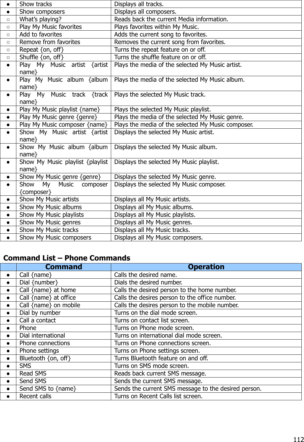 ● Show tracks  Displays all tracks. ● Show composers  Displays all composers.   ○ What’s playing?  Reads back the current Media information. ○ Play My Music favorites  Plays favorites within My Music. ○ Add to favorites  Adds the current song to favorites. ○ Remove from favorites  Removes the current song from favorites. ○ Repeat {on, off}  Turns the repeat feature on or off. ○ Shuffle {on, off}  Turns the shuffle feature on or off. ● Play My Music artist {artist name} Plays the media of the selected My Music artist. ● Play My Music album {album name} Plays the media of the selected My Music album. ● Play My Music track {track name} Plays the selected My Music track. ● Play My Music playlist {name}  Plays the selected My Music playlist. ● Play My Music genre {genre}  Plays the media of the selected My Music genre. ● Play My Music composer {name}  Plays the media of the selected My Music composer. ● Show My Music artist {artist name} Displays the selected My Music artist. ● Show My Music album {album name} Displays the selected My Music album. ● Show My Music playlist {playlist name} Displays the selected My Music playlist. ● Show My Music genre {genre}  Displays the selected My Music genre. ● Show My Music composer {composer} Displays the selected My Music composer. ● Show My Music artists  Displays all My Music artists. ● Show My Music albums  Displays all My Music albums. ● Show My Music playlists  Displays all My Music playlists. ● Show My Music genres  Displays all My Music genres. ● Show My Music tracks  Displays all My Music tracks. ● Show My Music composers  Displays all My Music composers.  Command List – Phone Commands  Command  Operation ● Call {name}  Calls the desired name. ● Dial {number}  Dials the desired number. ● Call {name} at home  Calls the desired person to the home number. ● Call {name} at office  Calls the desires person to the office number. ● Call {name} on mobile  Calls the desires person to the mobile number. ● Dial by number  Turns on the dial mode screen. ● Call a contact  Turns on contact list screen. ● Phone  Turns on Phone mode screen. ● Dial international  Turns on international dial mode screen. ● Phone connections  Turns on Phone connections screen. ● Phone settings  Turns on Phone settings screen. ● Bluetooth {on, off}  Turns Bluetooth feature on and off. ● SMS  Turns on SMS mode screen. ● Read SMS  Reads back current SMS message. ● Send SMS  Sends the current SMS message. ● Send SMS to {name}  Sends the current SMS message to the desired person. ● Recent calls  Turns on Recent Calls list screen.   112