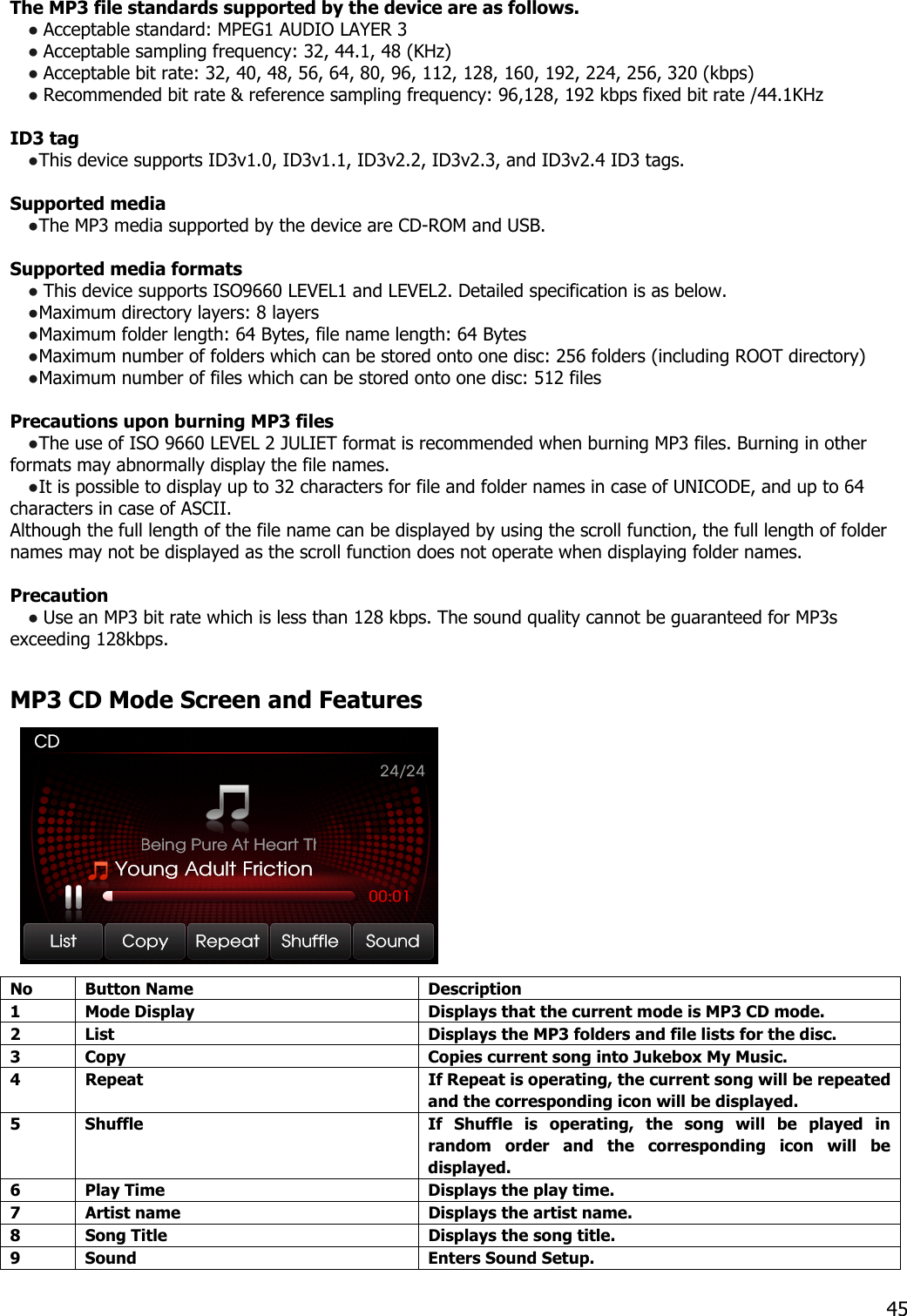 The MP3 file standards supported by the device are as follows. ● Acceptable standard: MPEG1 AUDIO LAYER 3 ● Acceptable sampling frequency: 32, 44.1, 48 (KHz) ● Acceptable bit rate: 32, 40, 48, 56, 64, 80, 96, 112, 128, 160, 192, 224, 256, 320 (kbps) ● Recommended bit rate &amp; reference sampling frequency: 96,128, 192 kbps fixed bit rate /44.1KHz  ID3 tag ●This device supports ID3v1.0, ID3v1.1, ID3v2.2, ID3v2.3, and ID3v2.4 ID3 tags.  Supported media   ●The MP3 media supported by the device are CD-ROM and USB.  Supported media formats ● This device supports ISO9660 LEVEL1 and LEVEL2. Detailed specification is as below. ●Maximum directory layers: 8 layers ●Maximum folder length: 64 Bytes, file name length: 64 Bytes ●Maximum number of folders which can be stored onto one disc: 256 folders (including ROOT directory) ●Maximum number of files which can be stored onto one disc: 512 files  Precautions upon burning MP3 files   ●The use of ISO 9660 LEVEL 2 JULIET format is recommended when burning MP3 files. Burning in other formats may abnormally display the file names. ●It is possible to display up to 32 characters for file and folder names in case of UNICODE, and up to 64 characters in case of ASCII. Although the full length of the file name can be displayed by using the scroll function, the full length of folder names may not be displayed as the scroll function does not operate when displaying folder names.    Precaution ● Use an MP3 bit rate which is less than 128 kbps. The sound quality cannot be guaranteed for MP3s exceeding 128kbps.  MP3 CD Mode Screen and Features   No Button Name  Description 1  Mode Display  Displays that the current mode is MP3 CD mode. 2  List  Displays the MP3 folders and file lists for the disc. 3  Copy  Copies current song into Jukebox My Music. 4  Repeat  If Repeat is operating, the current song will be repeated and the corresponding icon will be displayed. 5  Shuffle  If Shuffle is operating, the song will be played in random order and the corresponding icon will be displayed. 6  Play Time  Displays the play time. 7  Artist name  Displays the artist name. 8  Song Title  Displays the song title. 9  Sound  Enters Sound Setup.  45