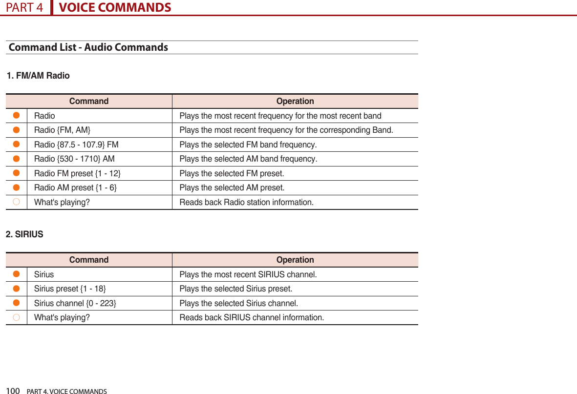 100    PART 4. VOICE COMMANDSPART 4      VOICE COMMANDSCommand List - Audio Commands 1.FM/AMRadio2.SIRIUSCommand Operation●Radio Plays the most recent frequency for the most recent band●Radio {FM, AM} Plays the most recent frequency for the corresponding Band. ●Radio {87.5 - 107.9} FM Plays the selected FM band frequency. ●Radio {530 - 1710} AM Plays the selected AM band frequency.●Radio FM preset {1 - 12} Plays the selected FM preset.●Radio AM preset {1 - 6} Plays the selected AM preset.󲭏What&apos;s playing? Reads back Radio station information.Command Operation●Sirius Plays the most recent SIRIUS channel.●Sirius preset {1 - 18} Plays the selected Sirius preset.●Sirius channel {0 - 223} Plays the selected Sirius channel. 󲭏What&apos;s playing? Reads back SIRIUS channel information.