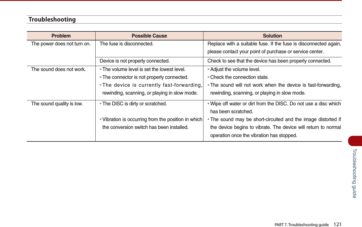   PART 7. Troubleshooting guide    1217URXEOHVKRRWLQJJXLGHTroubleshooting2TQDNGO 2QUUKDNG%CWUG 5QNWVKQP6JGRQYGTFQGUPQVVWTPQP 6JGHWUGKUFKUEQPPGEVGF 4GRNCEGYKVJCUWKVCDNGHWUG+HVJGHWUGKUFKUEQPPGEVGFCICKPRNGCUGEQPVCEV[QWTRQKPVQHRWTEJCUGQTUGTXKEGEGPVGT&amp;GXKEGKUPQVRTQRGTN[EQPPGEVGF %JGEMVQUGGVJCVVJGFGXKEGJCUDGGPRTQRGTN[EQPPGEVGF6JGUQWPFFQGUPQVYQTM㿋6JGXQNWOGNGXGNKUUGVVJGNQYGUVNGXGN㿋6JGEQPPGEVQTKUPQVRTQRGTN[EQPPGEVGF㿋#6JGFGXKEGKUEWTTGPVN[HCUVHQTYCTFKPITGYKPFKPIUECPPKPIQTRNC[KPIKPUNQYOQFG㿋#FLWUVVJGXQNWOGNGXGN㿋%JGEMVJGEQPPGEVKQPUVCVG㿋#6JG UQWPF YKNN PQV YQTM YJGP VJG FGXKEG KU HCUVHQTYCTFKPITGYKPFKPIUECPPKPIQTRNC[KPIKPUNQYOQFG6JGUQWPFSWCNKV[KUNQY㿋6JG&amp;+5%KUFKTV[QTUETCVEJGF㿋#8KDTCVKQPKUQEEWTTKPIHTQOVJGRQUKVKQPKPYJKEJVJGEQPXGTUKQPUYKVEJJCUDGGPKPUVCNNGF㿋#9KRGQHHYCVGTQTFKTVHTQOVJG&amp;+5%&amp;QPQVWUGCFKUEYJKEJJCUDGGPUETCVEJGF㿋#6JG UQWPF OC[ DG UJQTVEKTEWKVGF CPF VJG KOCIG FKUVQTVGF KHVJGFGXKEGDGIKPU VQXKDTCVG6JGFGXKEGYKNN TGVWTPVQPQTOCNQRGTCVKQPQPEGVJGXKDTCVKQPJCUUVQRRGF