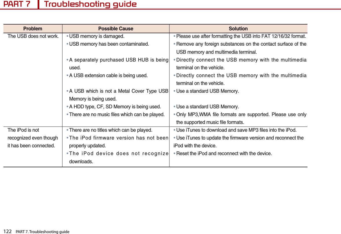 122    PART 7. Troubleshooting guide3$577URXEOHVKRRWLQJJXLGH2TQDNGO 2QUUKDNG%CWUG 5QNWVKQP6JG75$FQGUPQVYQTM㿋75$OGOQT[KUFCOCIGF㿋75$OGOQT[JCUDGGPEQPVCOKPCVGF㿋##UGRCTCVGN[RWTEJCUGF75$*7$KUDGKPIWUGF㿋#75$GZVGPUKQPECDNGKUDGKPIWUGF㿋## 75$ YJKEJ KU PQV C /GVCN %QXGT 6[RG 75$/GOQT[KUDGKPIWUGF㿋#*&amp;&amp;V[RG%(5&amp;/GOQT[KUDGKPIWUGF㿋6JGTGCTGPQOWUKEHKNGUYJKEJECPDGRNC[GF㿋#2NGCUGWUGCHVGTHQTOCVVKPIVJG75$KPVQ(#6HQTOCV㿋##4GOQXGCP[HQTGKIPUWDUVCPEGUQPVJGEQPVCEVUWTHCEGQHVJG75$OGOQT[CPFOWNVKOGFKCVGTOKPCN㿋#&amp;KTGEVN[EQPPGEVVJG75$OGOQT[YKVJVJGOWNVKOGFKCVGTOKPCNQPVJGXGJKENG㿋#&amp;KTGEVN[EQPPGEVVJG75$OGOQT[YKVJVJGOWNVKOGFKCVGTOKPCNQPVJGXGJKENG㿋7UGCUVCPFCTF75$/GOQT[㿋7UGCUVCPFCTF75$/GOQT[㿋#1PN[ /29/# HKNG HQTOCVU CTG UWRRQTVGF 2NGCUG WUG QPN[VJGUWRRQTVGFOWUKEHKNGHQTOCVU6JGK2QFKUPQVTGEQIPK\GFGXGPVJQWIJKVJCUDGGPEQPPGEVGF㿋6JGTGCTGPQVKVNGUYJKEJECPDGRNC[GF㿋#6JGK2QFHKTOYCTGXGTUKQPJCUPQVDGGPRTQRGTN[WRFCVGF㿋#6JGK2QFFGXKEGFQGUPQVTGEQIPK\GFQYPNQCFU㿋7UGK6WPGUVQFQYPNQCFCPFUCXG/2HKNGUKPVQVJGK2QF㿋7UGK6WPGUVQWRFCVGVJGHKTOYCTGXGTUKQPCPFTGEQPPGEVVJGK2QFYKVJVJGFGXKEG㿋4GUGVVJGK2QFCPFTGEQPPGEVYKVJVJGFGXKEG