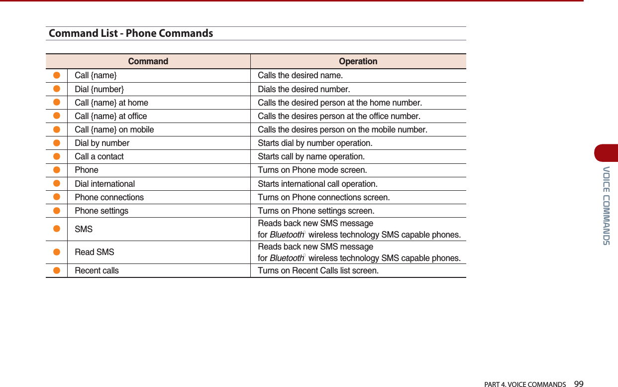   PART 4. VOICE COMMANDS    9992,&amp;(&amp;200$1&apos;6Command List - Phone Commands%QOOCPF 1RGTCVKQP㿋%CNN]PCOG_ %CNNUVJGFGUKTGFPCOG㿋&amp;KCN]PWODGT_ &amp;KCNUVJGFGUKTGFPWODGT㿋%CNN]PCOG_CVJQOG %CNNUVJGFGUKTGFRGTUQPCVVJGJQOGPWODGT㿋%CNN]PCOG_CVQHHKEG %CNNUVJGFGUKTGURGTUQPCVVJGQHHKEGPWODGT㿋%CNN]PCOG_QPOQDKNG %CNNUVJGFGUKTGURGTUQPQPVJGOQDKNGPWODGT㿋&amp;KCND[PWODGT 5VCTVUFKCND[PWODGTQRGTCVKQP㿋%CNNCEQPVCEV 5VCTVUECNND[PCOGQRGTCVKQP㿋2JQPG 6WTPUQP2JQPGOQFGUETGGP㿋&amp;KCNKPVGTPCVKQPCN 5VCTVUKPVGTPCVKQPCNECNNQRGTCVKQP㿋2JQPGEQPPGEVKQPU 6WTPUQP2JQPGEQPPGEVKQPUUETGGP㿋2JQPGUGVVKPIU 6WTPUQP2JQPGUGVVKPIUUETGGP㿋5/5 4GCFUDCEMPGY5/5OGUUCIGHQT$NWGVQQVJⓇYKTGNGUUVGEJPQNQI[5/5ECRCDNGRJQPGU㿋4GCF5/5 4GCFUDCEMPGY5/5OGUUCIGHQT$NWGVQQVJⓇYKTGNGUUVGEJPQNQI[5/5ECRCDNGRJQPGU㿋4GEGPVECNNU 6WTPUQP4GEGPV%CNNUNKUVUETGGP