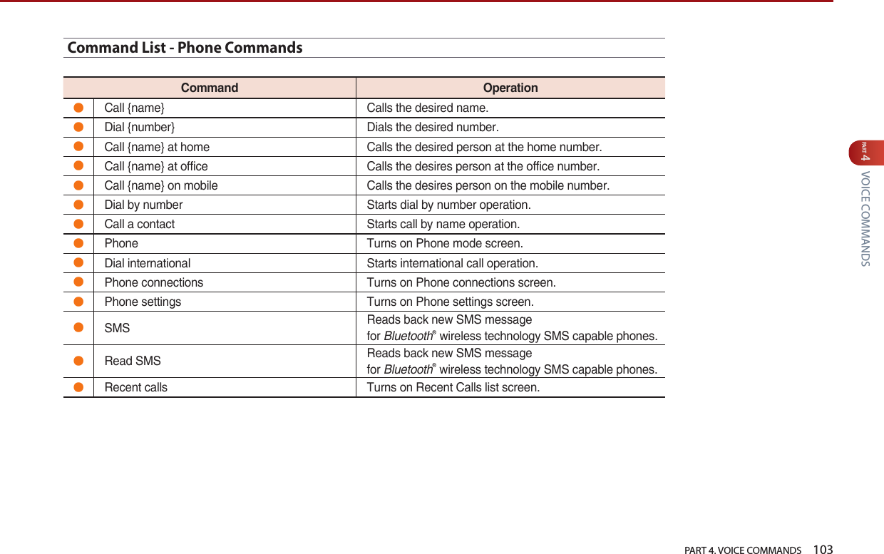   PART 4. VOICE COMMANDS    103PART 4 VOICE COMMANDSCommand List - Phone CommandsCommand Operation●Call {name} Calls the desired name.●Dial {number} Dials the desired number.●Call {name} at home Calls the desired person at the home number.●Call {name} at office Calls the desires person at the office number.●Call {name} on mobile Calls the desires person on the mobile number.●Dial by number Starts dial by number operation. ●Call a contact Starts call by name operation.●Phone Turns on Phone mode screen.●Dial international Starts international call operation.●Phone connections Turns on Phone connections screen.●Phone settings Turns on Phone settings screen.●SMS Reads back new SMS messagefor BluetoothⓇ wireless technology SMS capable phones.●Read SMS Reads back new SMS messagefor BluetoothⓇ wireless technology SMS capable phones.●Recent calls Turns on Recent Calls list screen.