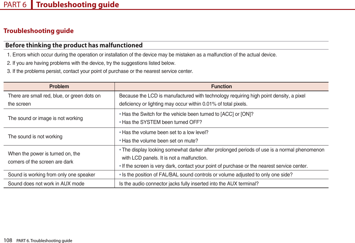 108    PART 6. Troubleshooting guidePART 6      Troubleshooting guideTroubleshooting guideBefore thinking the product has malfunctioned1. Errors which occur during the operation or installation of the device may be mistaken as a malfunction of the actual device.2. If you are having problems with the device, try the suggestions listed below.3. If the problems persist, contact your point of purchase or the nearest service center.Problem FunctionThere are small red, blue, or green dots onthe screenBecause the LCD is manufactured with technology requiring high point density, a pixeldeficiency or lighting may occur within 0.01% of total pixels.The sound or image is not working●Has the Switch for the vehicle been turned to [ACC] or [ON]?●Has the SYSTEM been turned OFF?The sound is not working●Has the volume been set to a low level?●Has the volume been set on mute?When the power is turned on, thecorners of the screen are dark● The display looking somewhat darker after prolonged periods of use is a normal phenomenon  with LCD panels. It is not a malfunction.●If the screen is very dark, contact your point of purchase or the nearest service center.Sound is working from only one speaker●Is the position of FAL/BAL sound controls or volume adjusted to only one side?Sound does not work in AUX mode Is the audio connector jacks fully inserted into the AUX terminal?